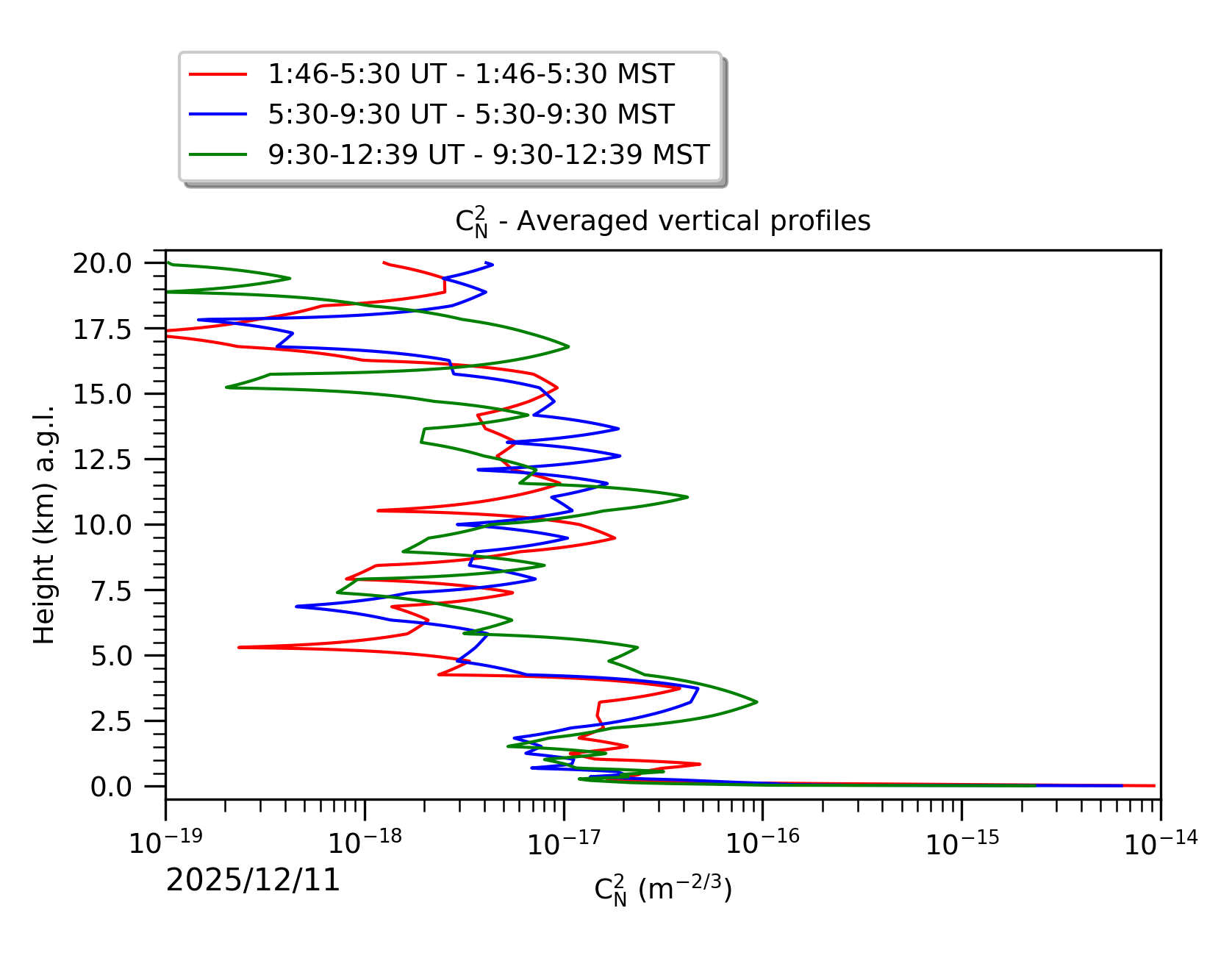 Image not found - New images coming at 21UT/14MST