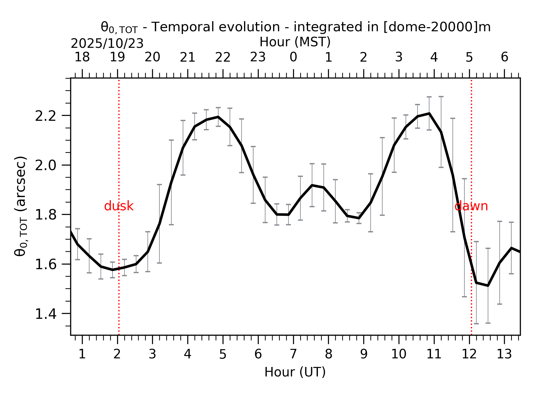 Image not found - New images coming at 21UT/14MST