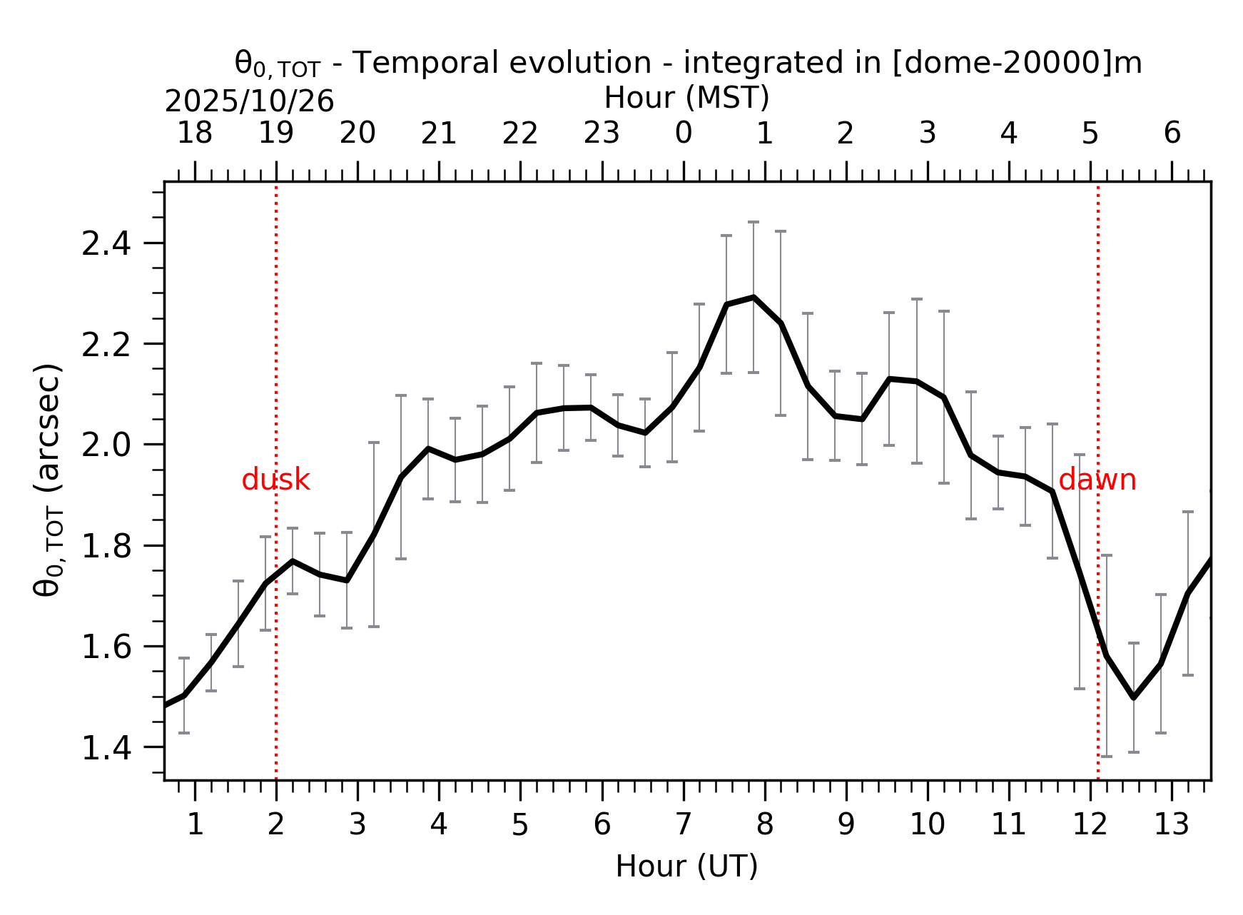Image not found - New images coming at 21UT/14MST