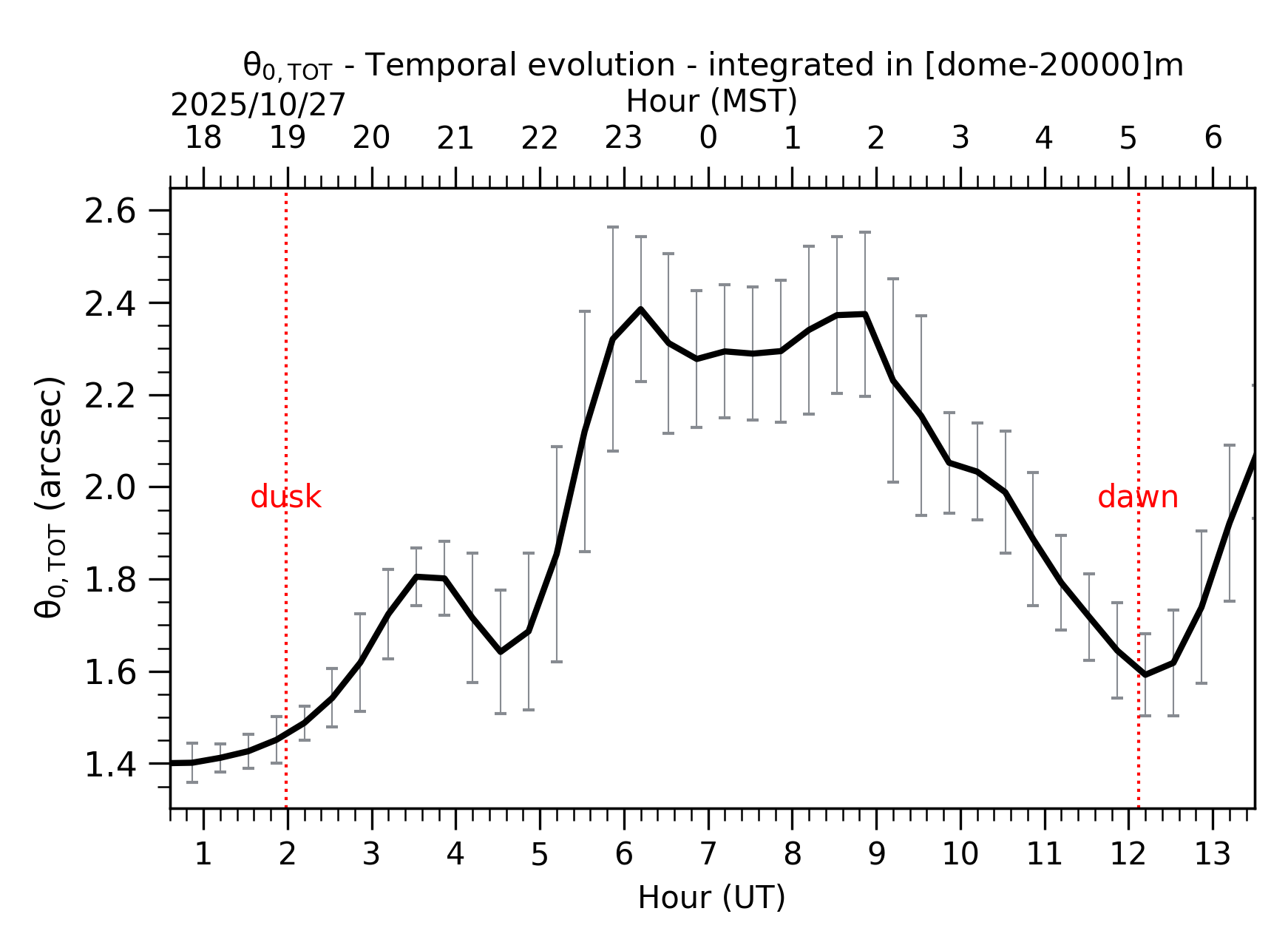 Image not found - New images coming at 21UT/14MST