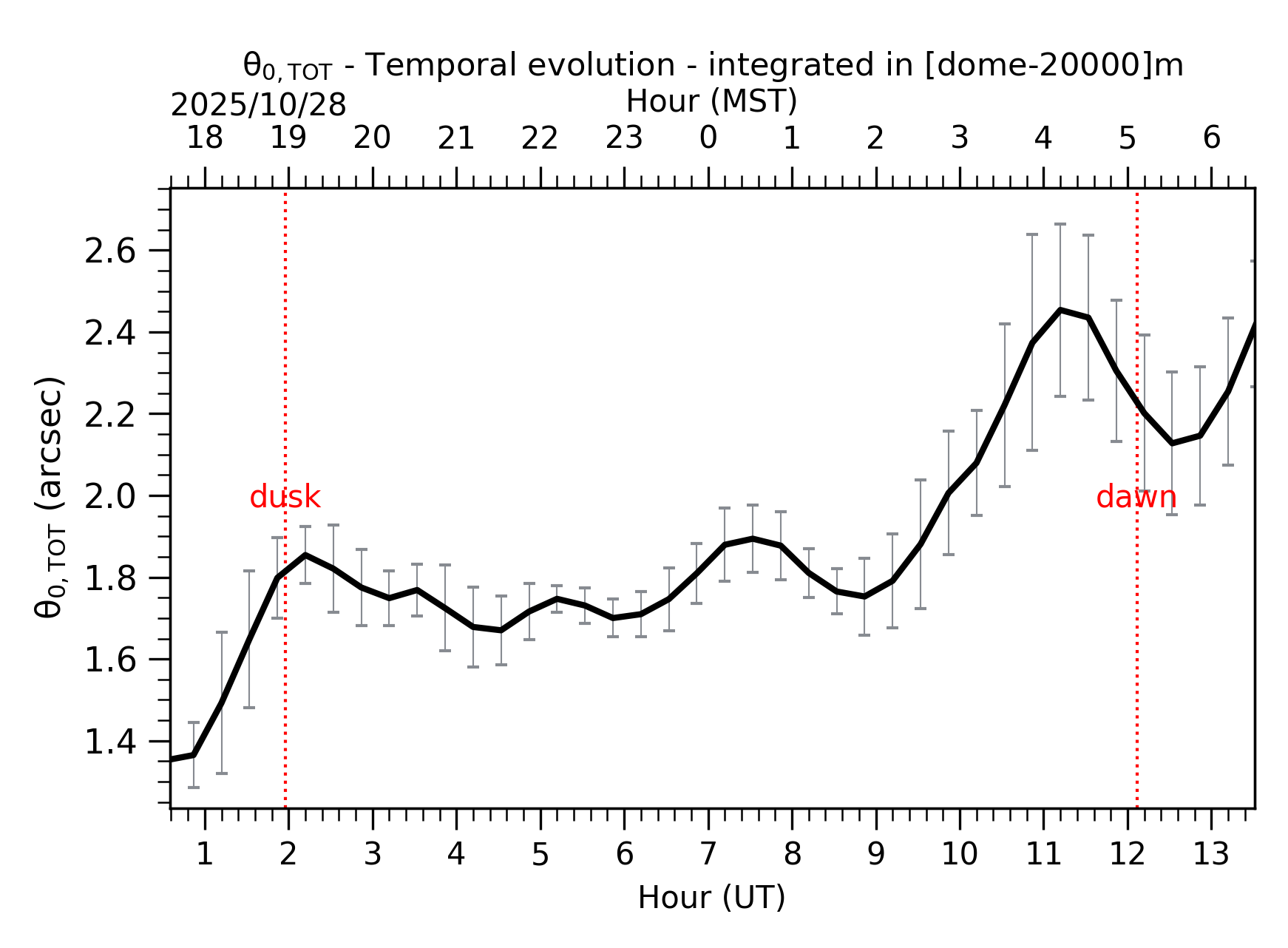 Image not found - New images coming at 21UT/14MST