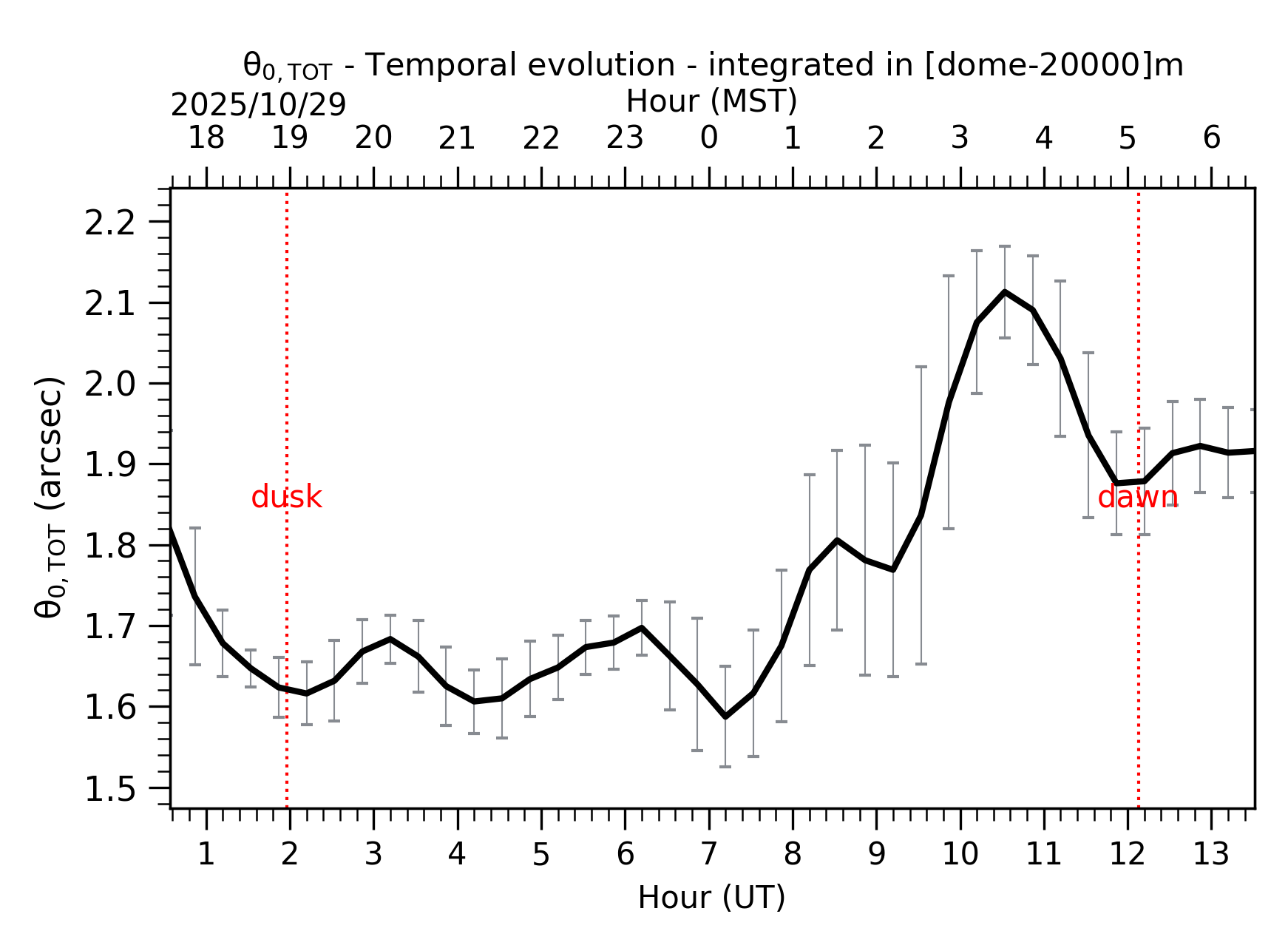 Image not found - New images coming at 21UT/14MST