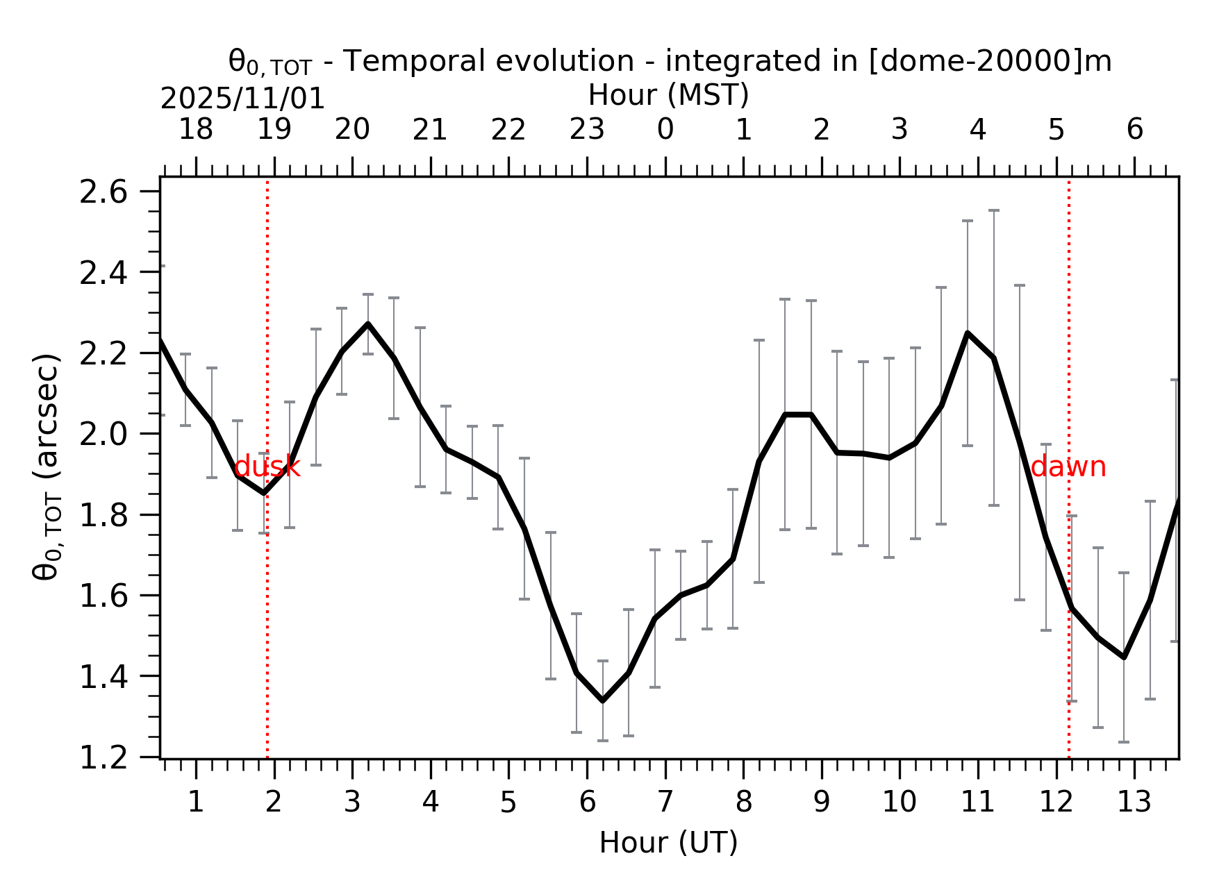 Image not found - New images coming at 21UT/14MST