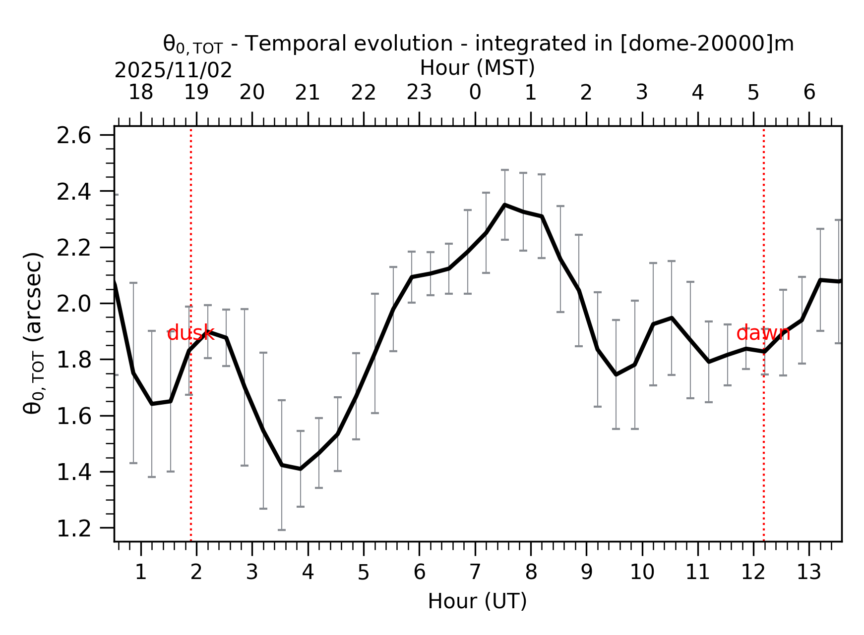 Image not found - New images coming at 21UT/14MST