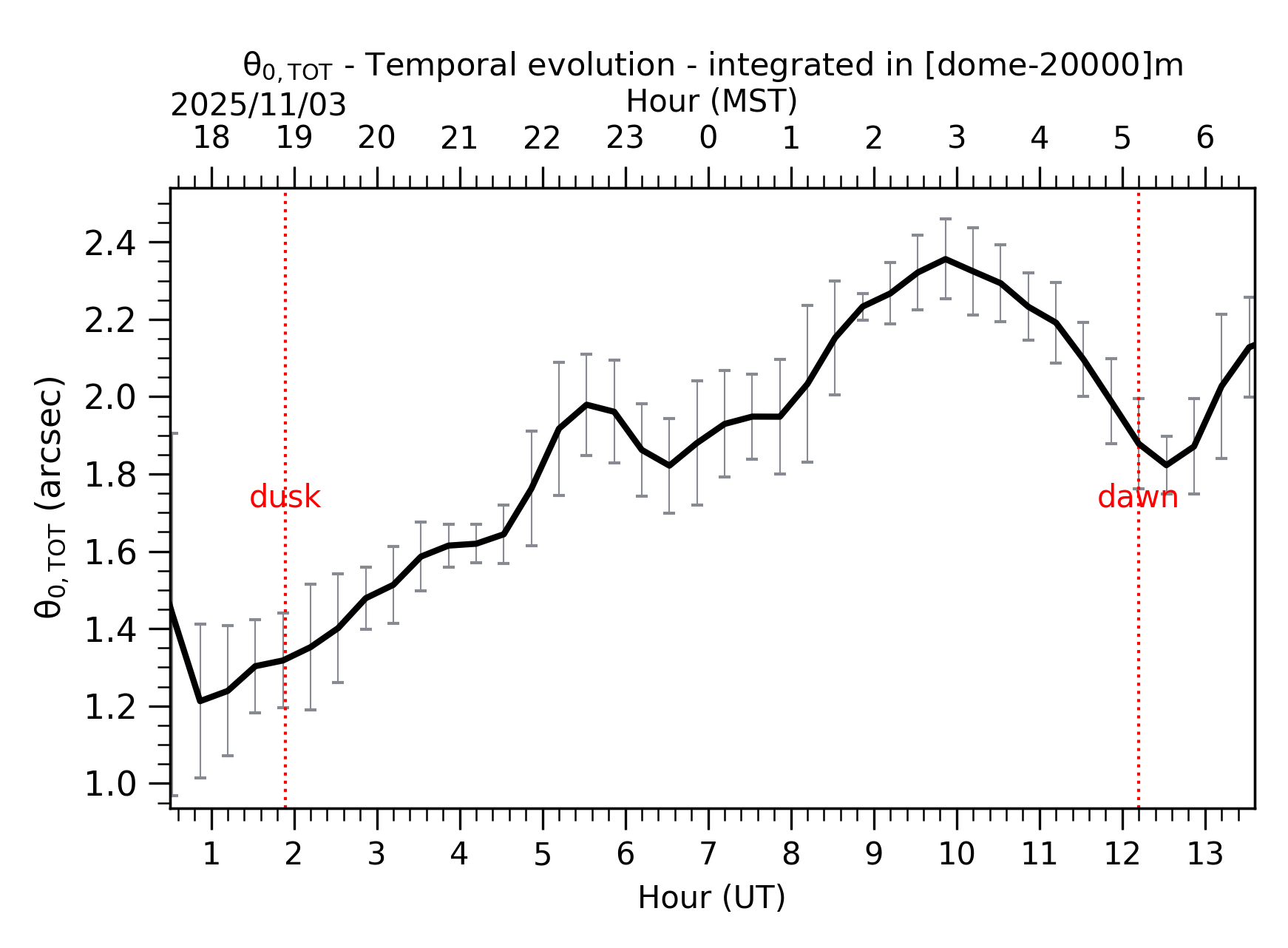 Image not found - New images coming at 21UT/14MST