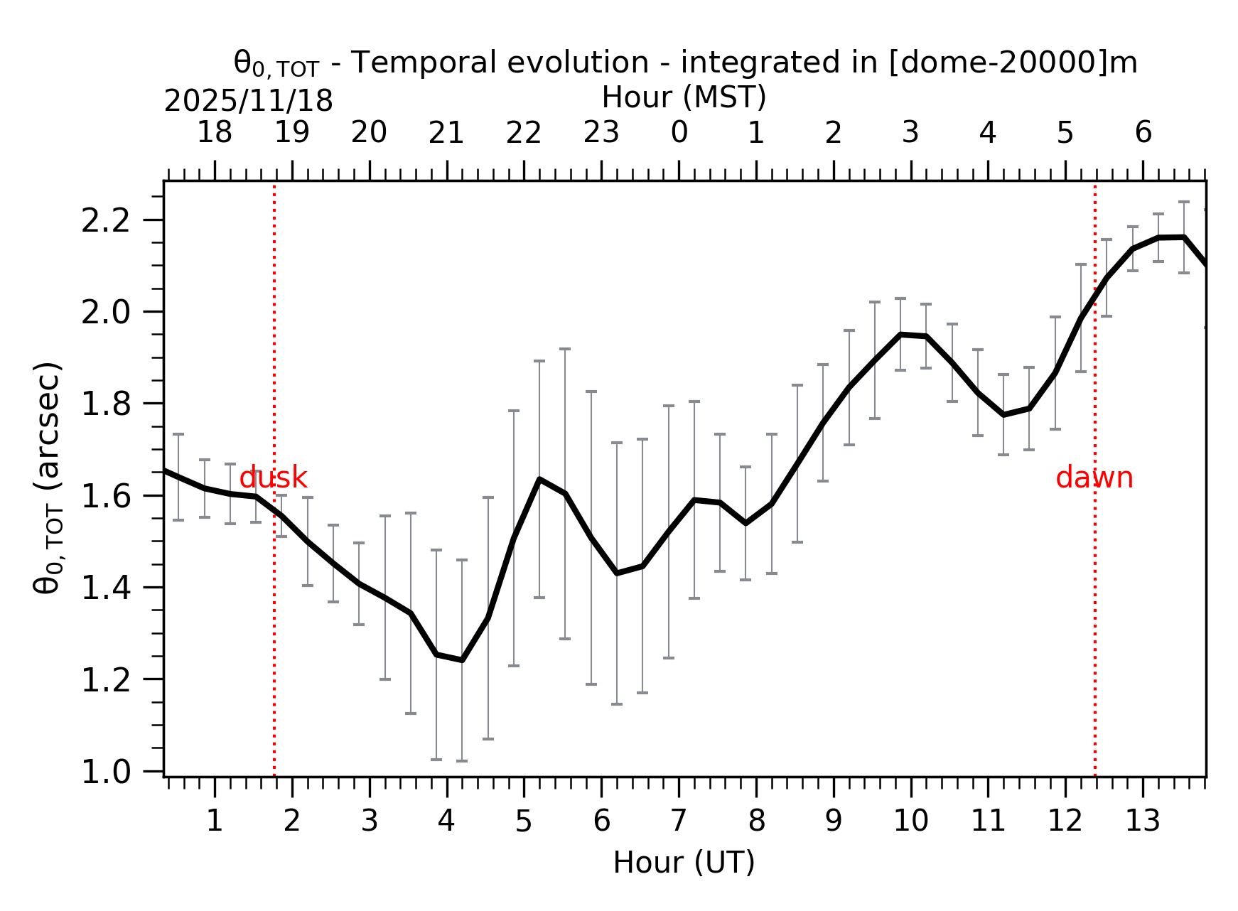 Image not found - New images coming at 21UT/14MST