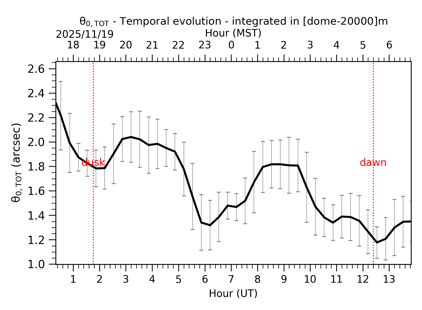 Image not found - New images coming at 21UT/14MST
