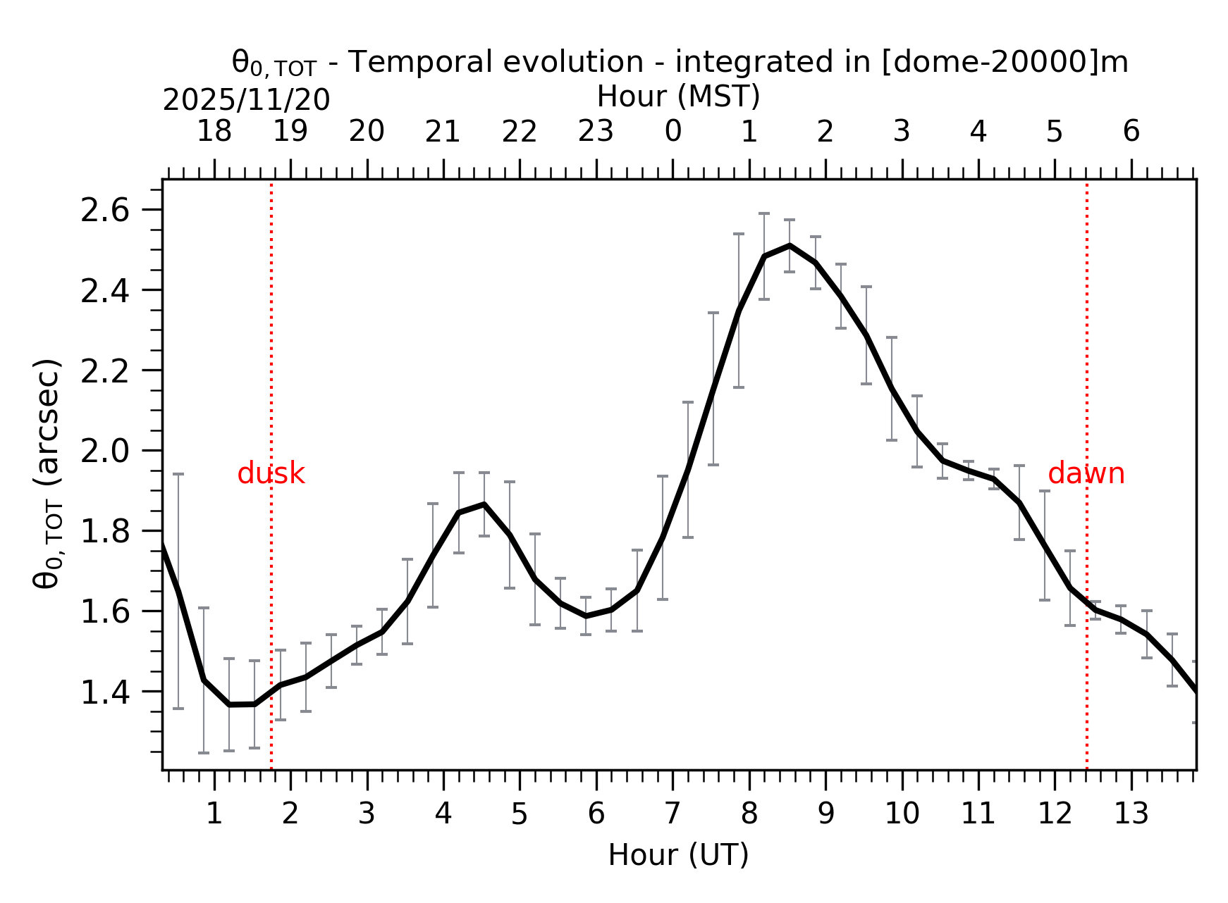 Image not found - New images coming at 21UT/14MST