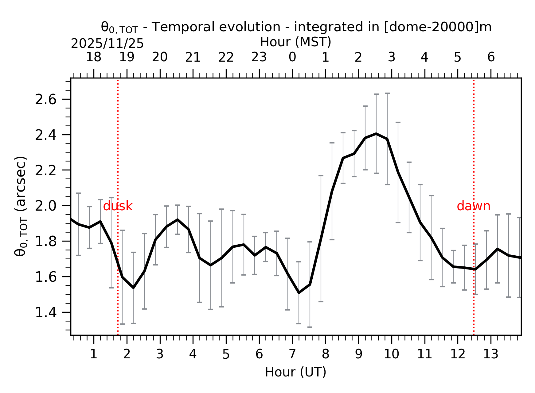 Image not found - New images coming at 21UT/14MST