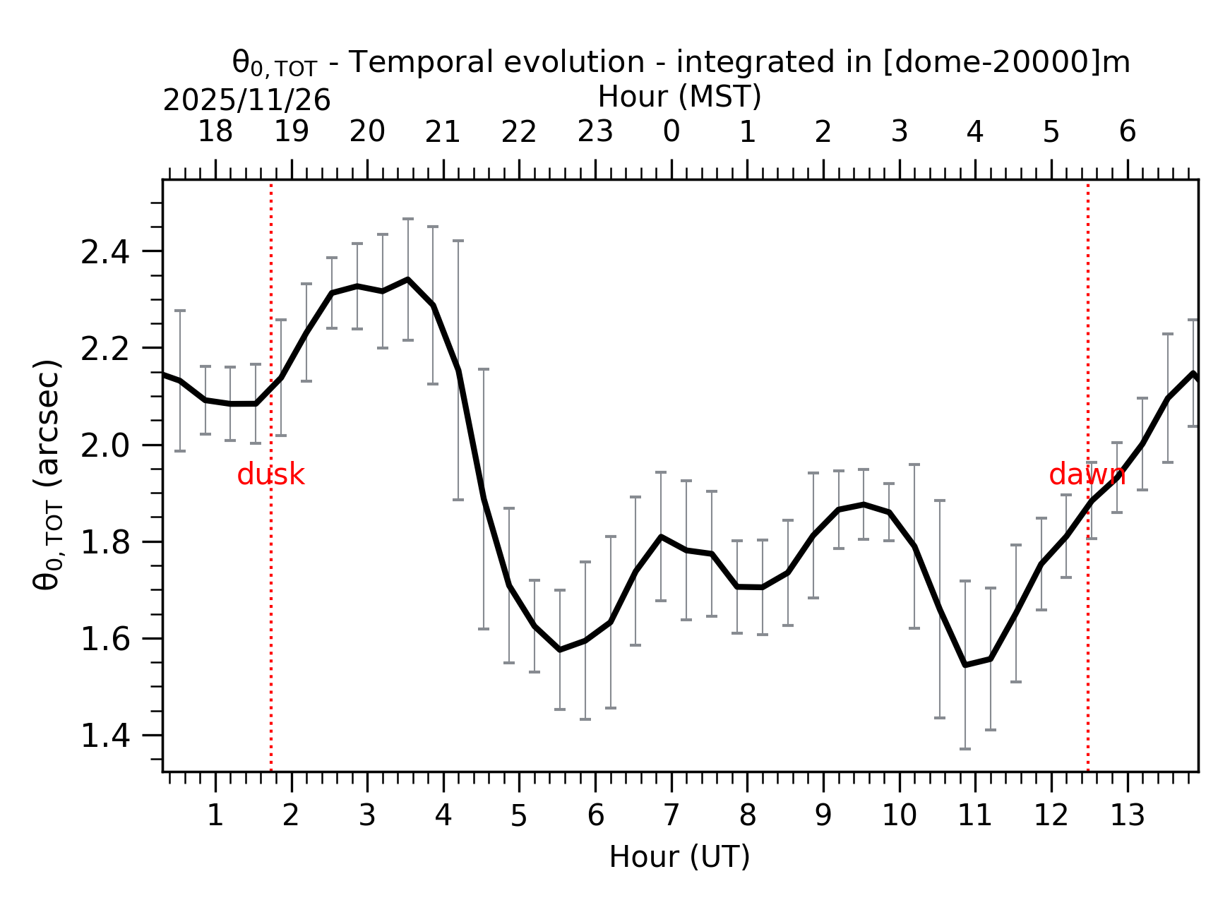 Image not found - New images coming at 21UT/14MST
