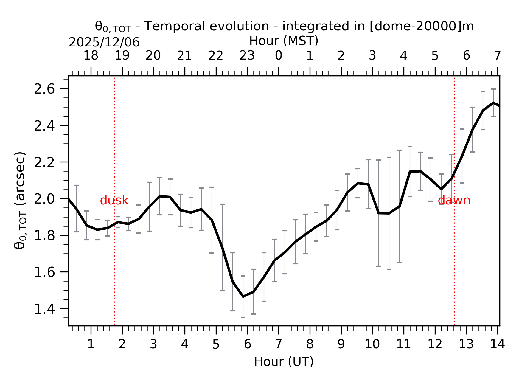 Image not found - New images coming at 21UT/14MST