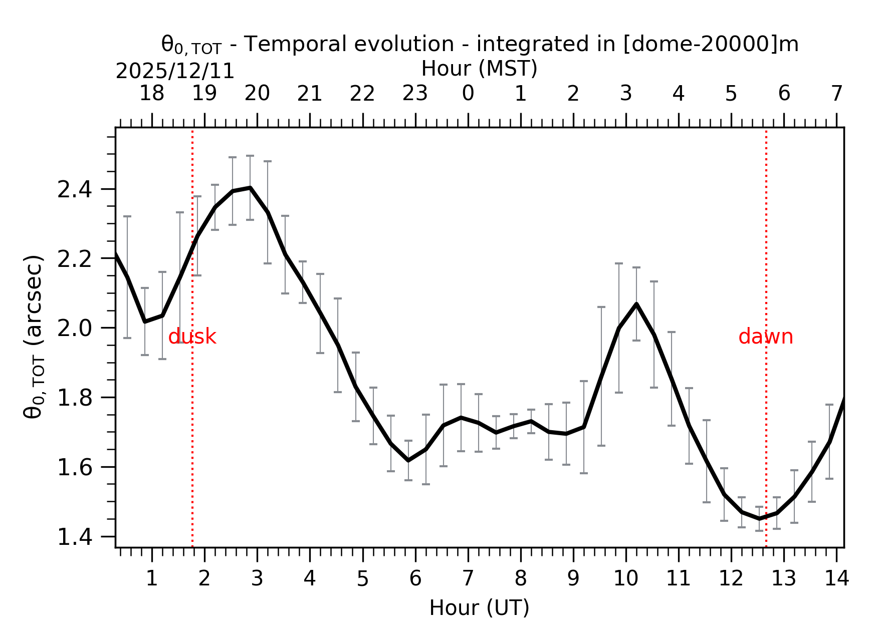 Image not found - New images coming at 21UT/14MST