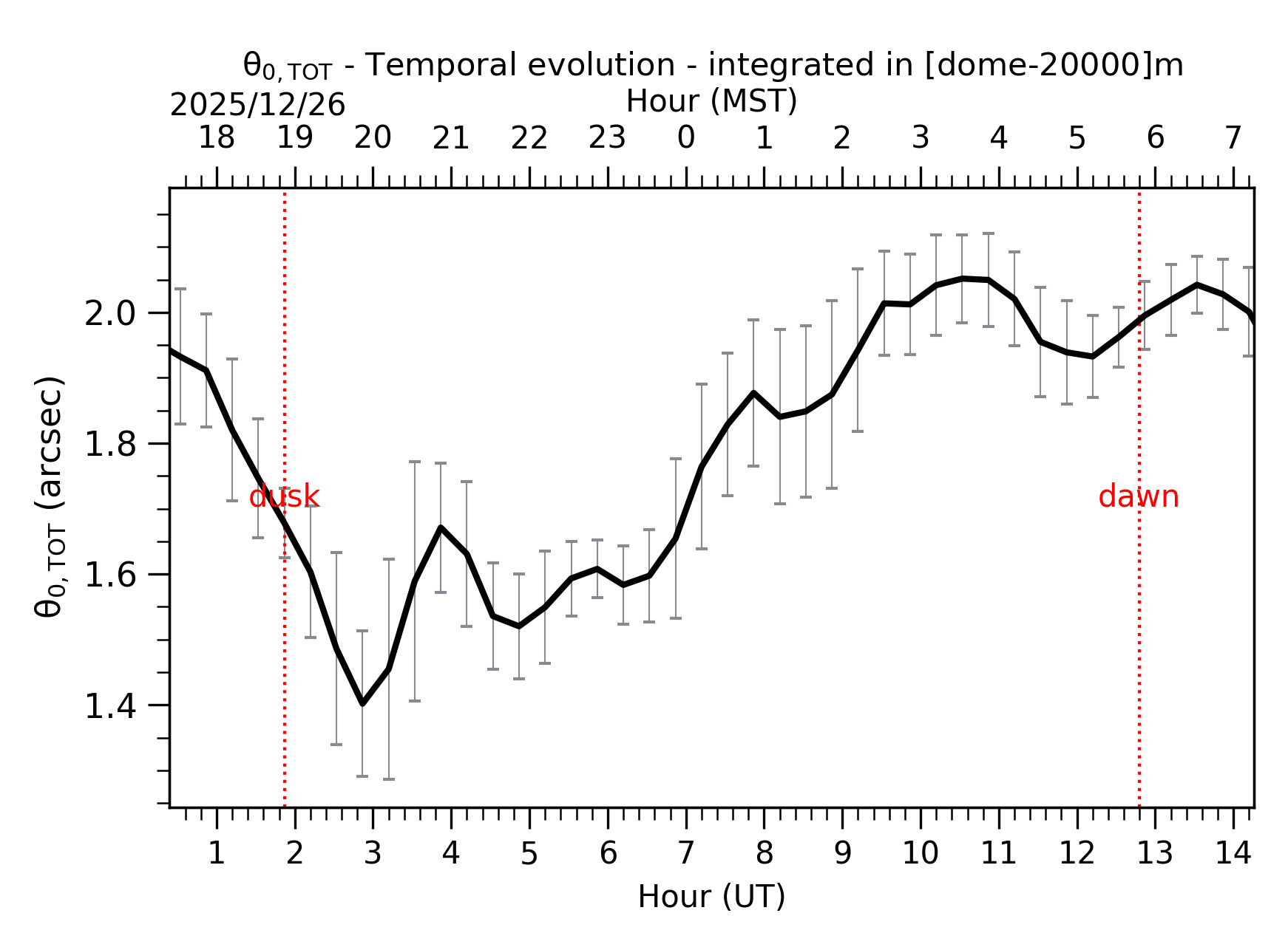 Image not found - New images coming at 21UT/14MST