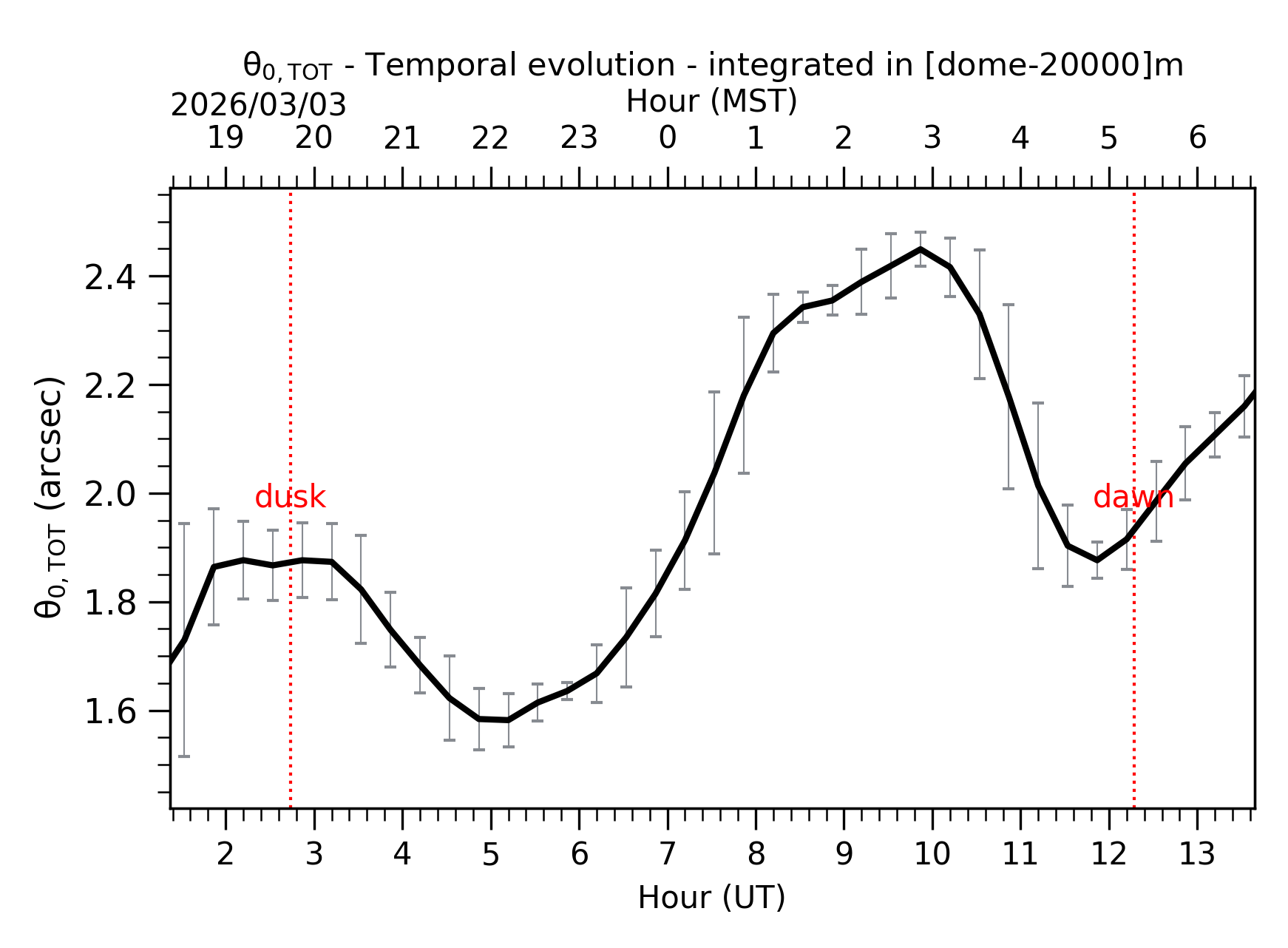 Image not found - New images coming at 21UT/14MST