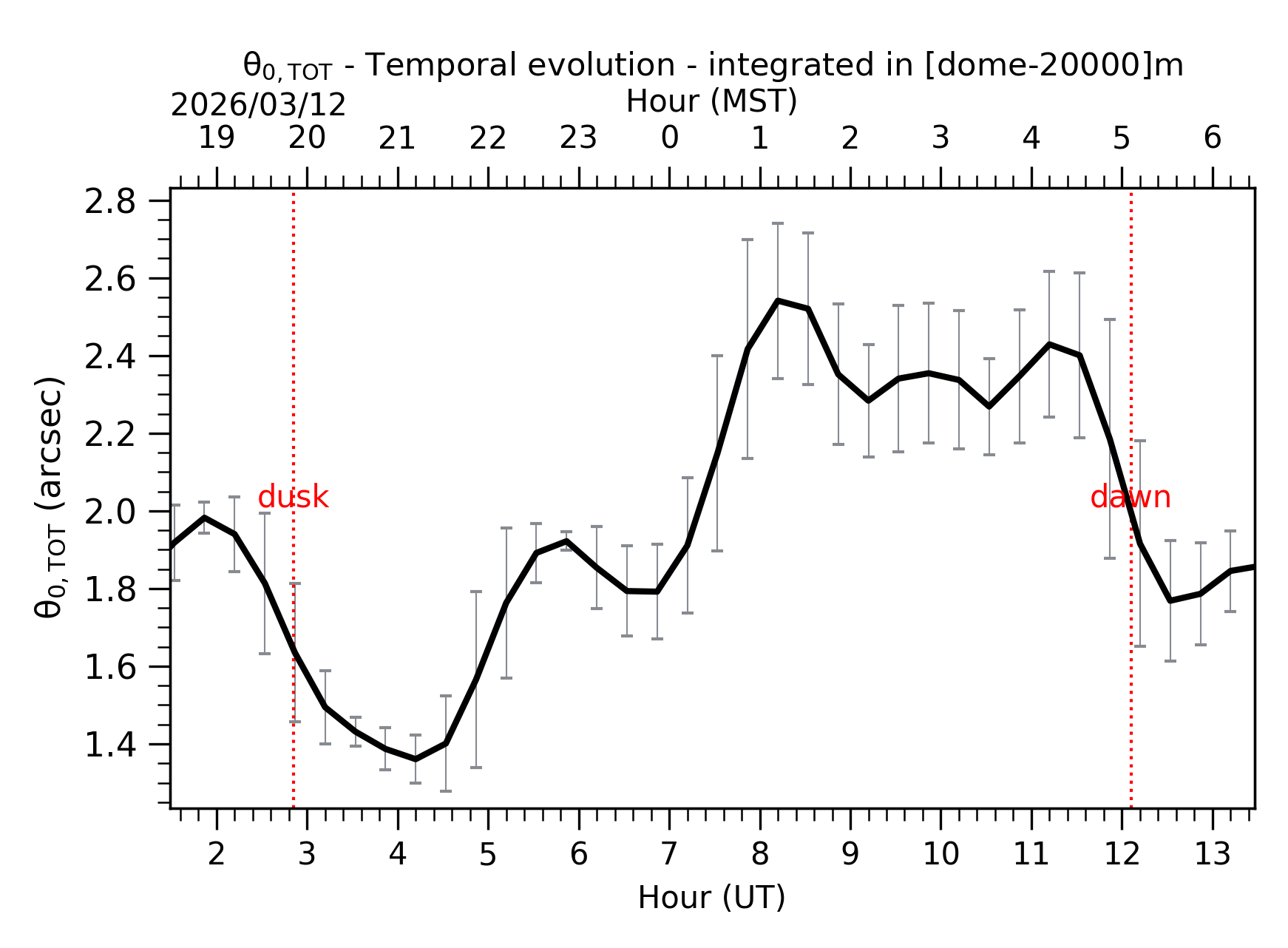 Image not found - New images coming at 21UT/14MST