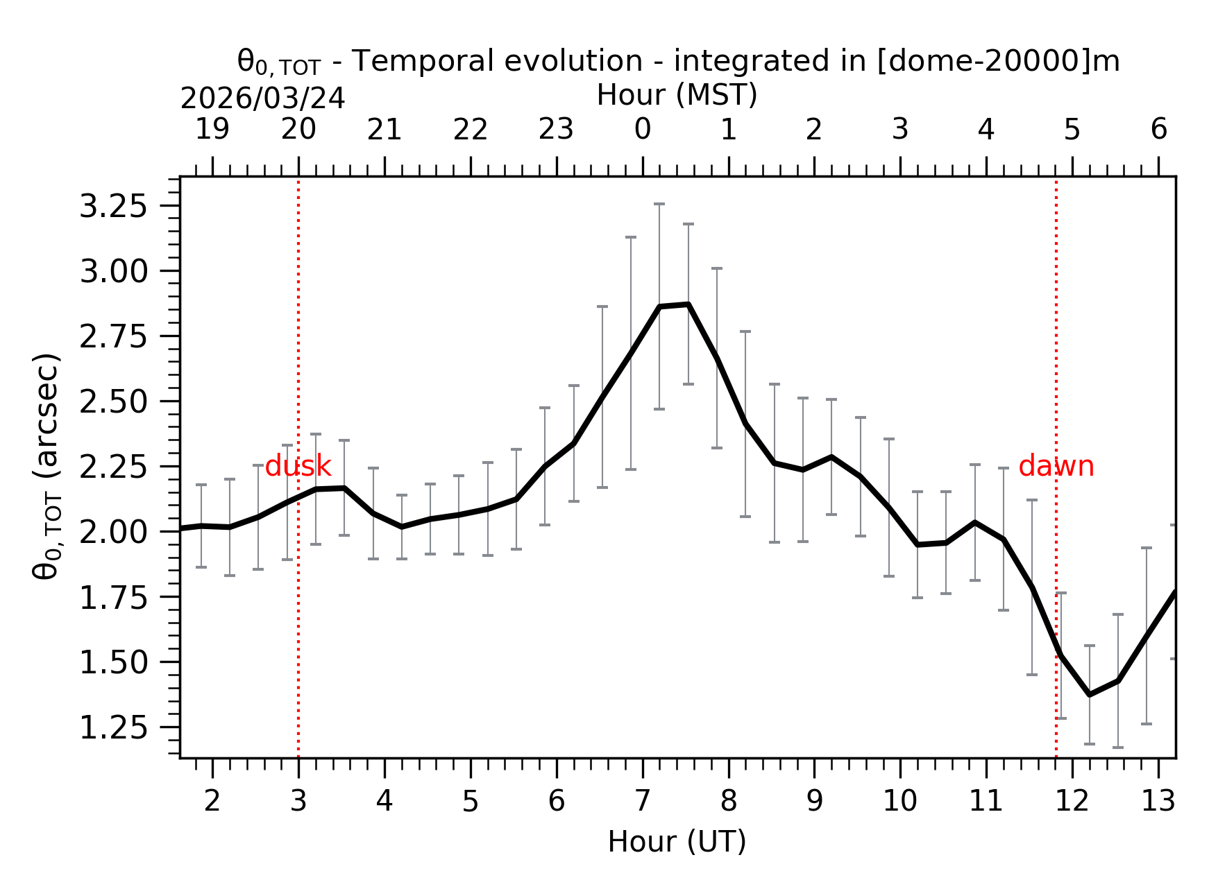 Image not found - New images coming at 21UT/14MST