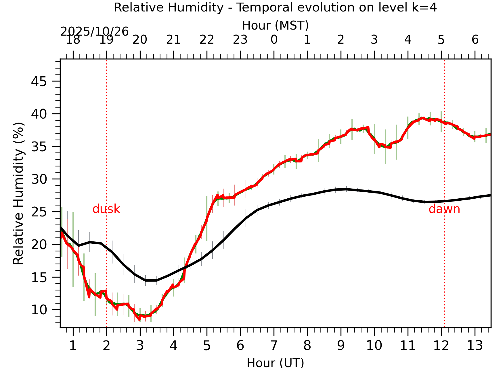 Image not found - New images coming at 21UT/14MST
