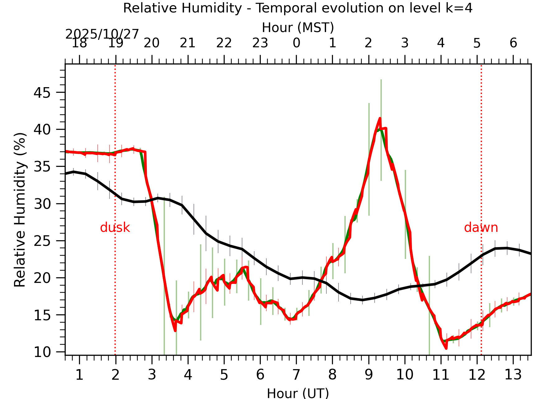 Image not found - New images coming at 21UT/14MST