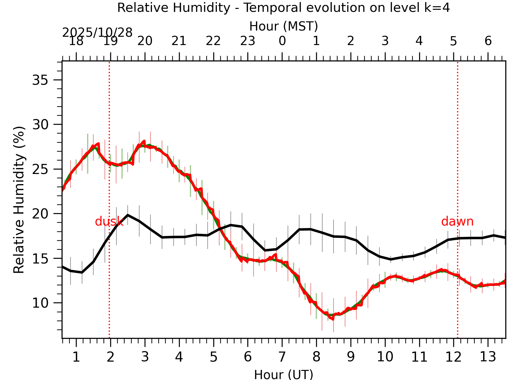 Image not found - New images coming at 21UT/14MST