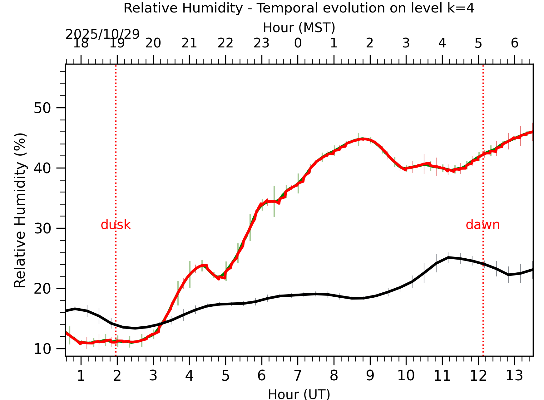 Image not found - New images coming at 21UT/14MST