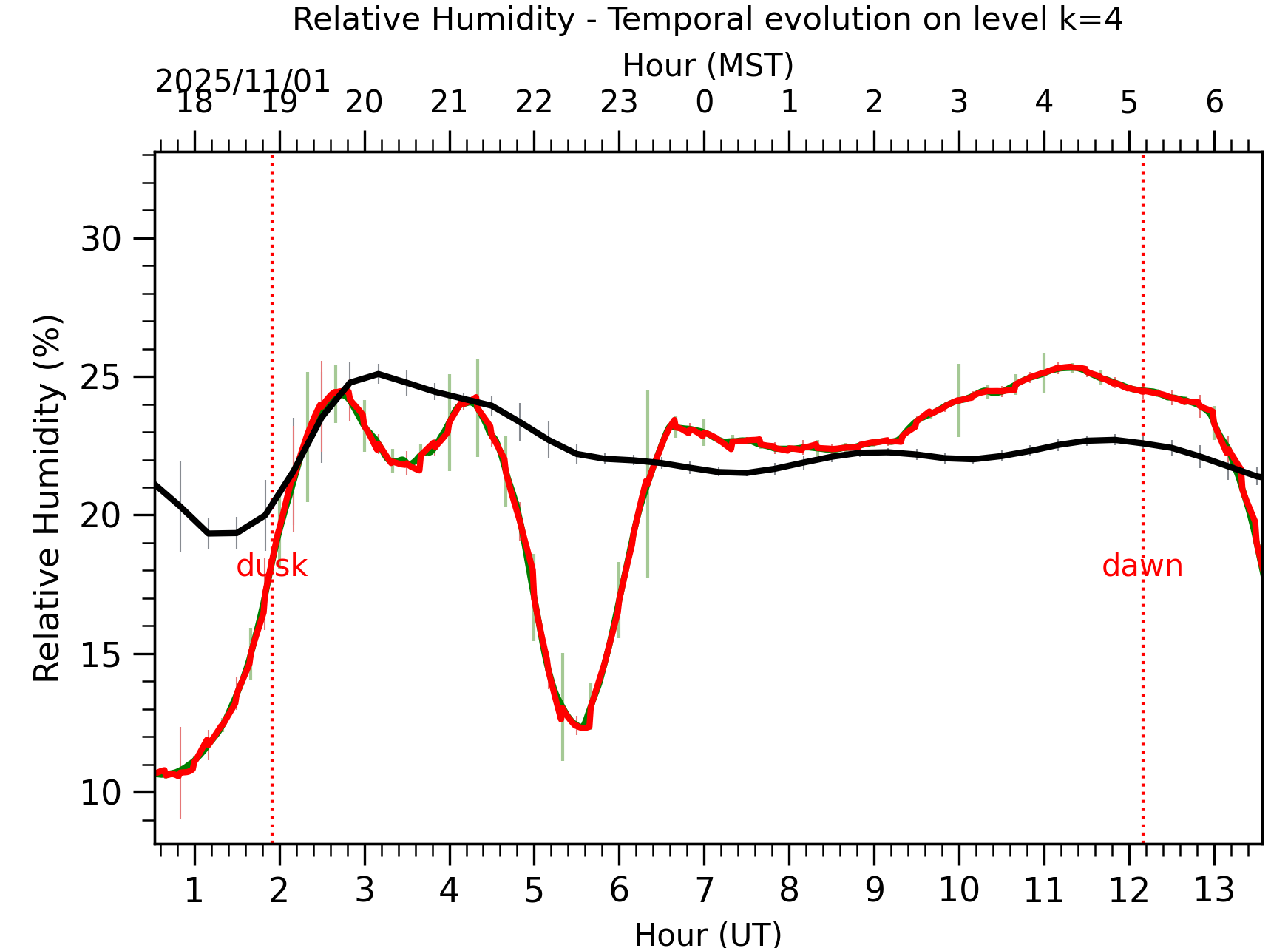 Image not found - New images coming at 21UT/14MST
