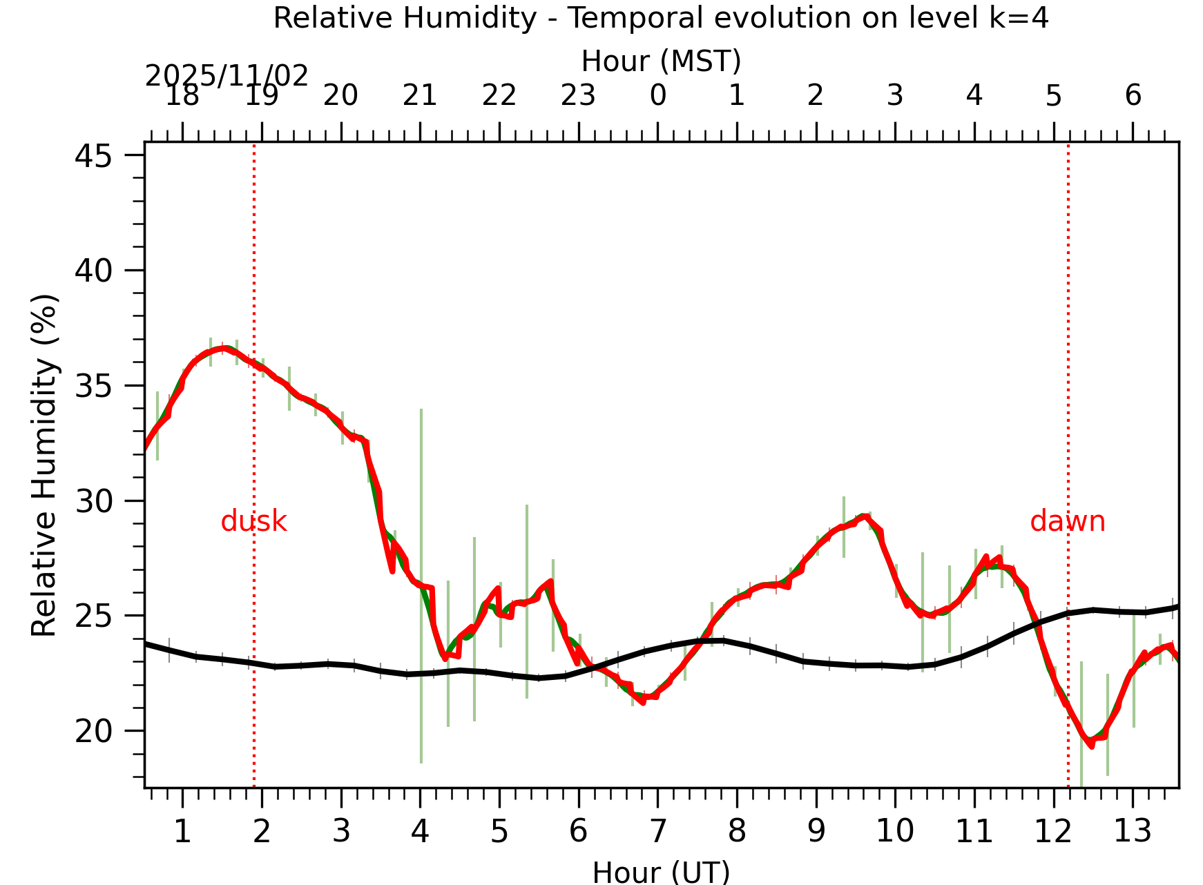 Image not found - New images coming at 21UT/14MST