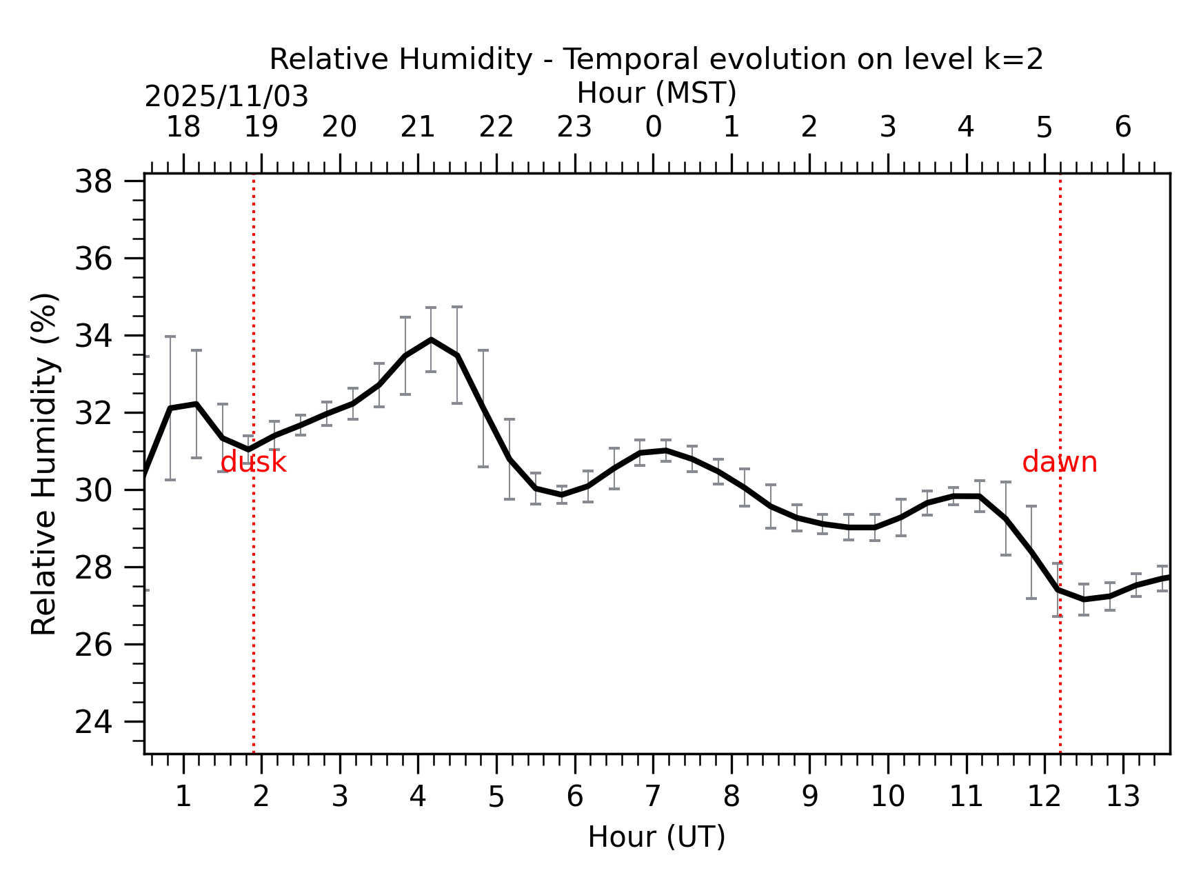 Image not found - New images coming at 21UT/14MST