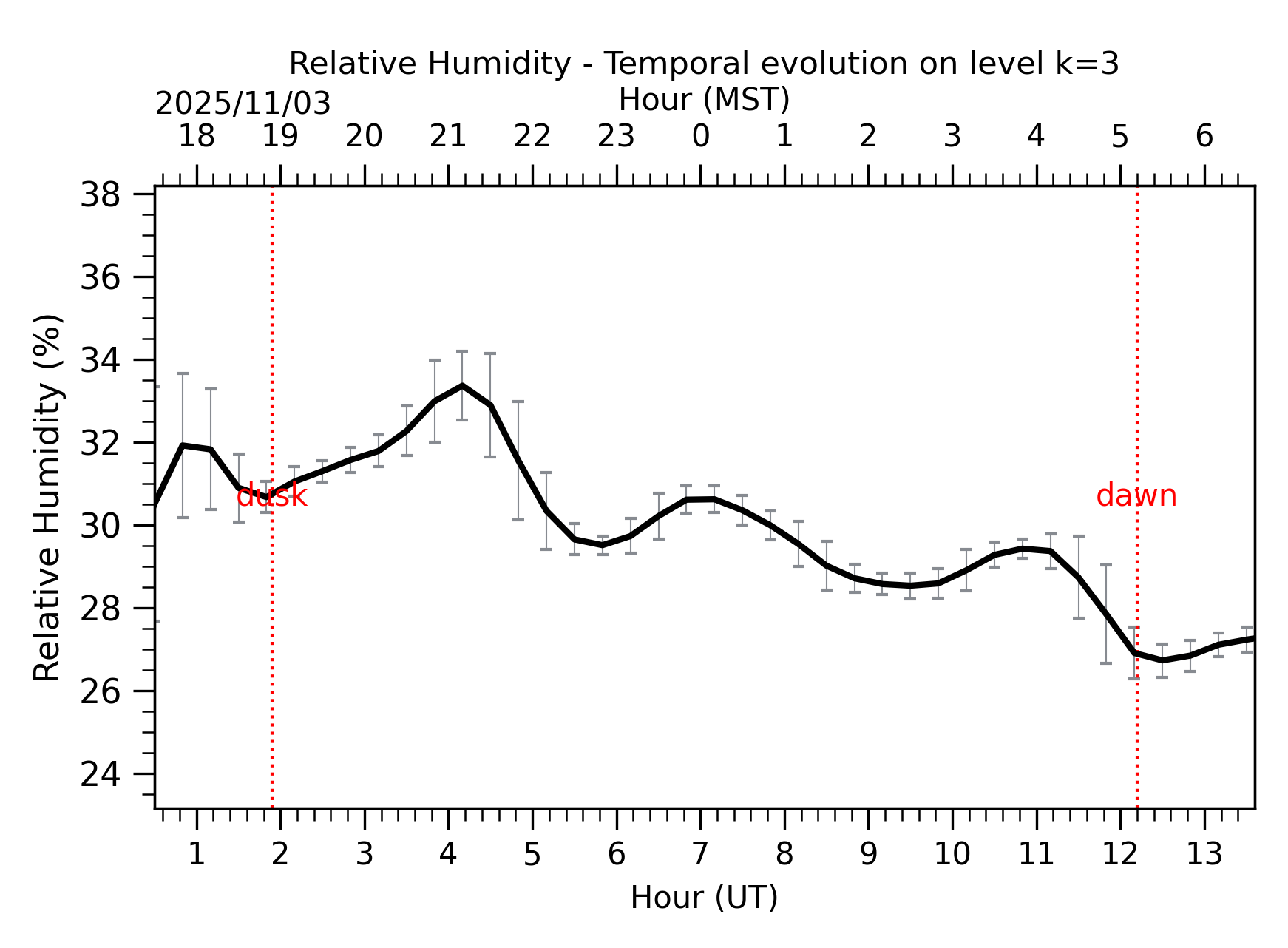 Image not found - New images coming at 21UT/14MST