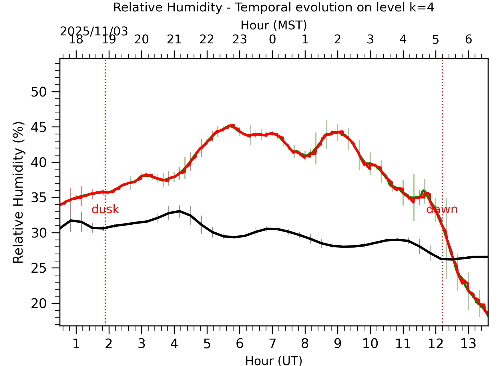 Image not found - New images coming at 21UT/14MST