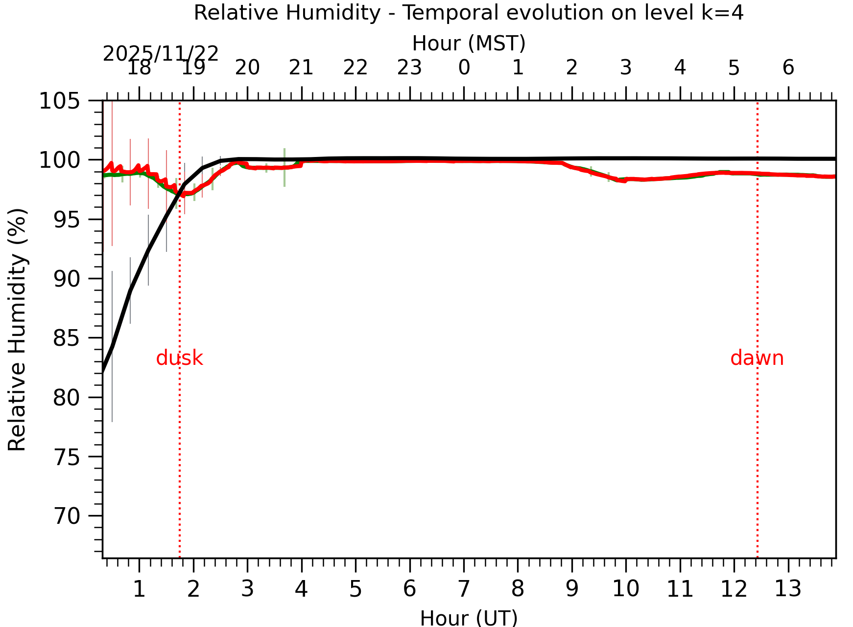 Image not found - New images coming at 21UT/14MST