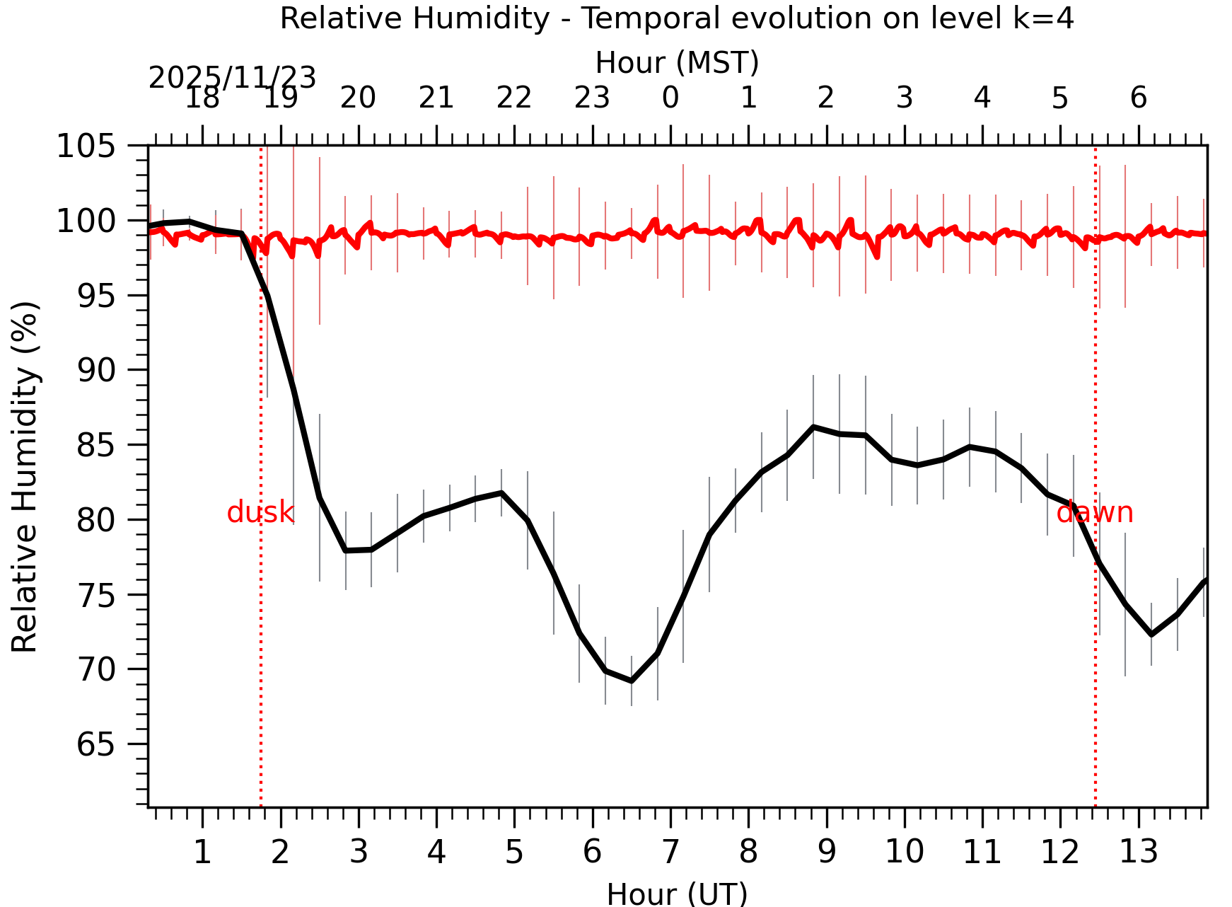 Image not found - New images coming at 21UT/14MST