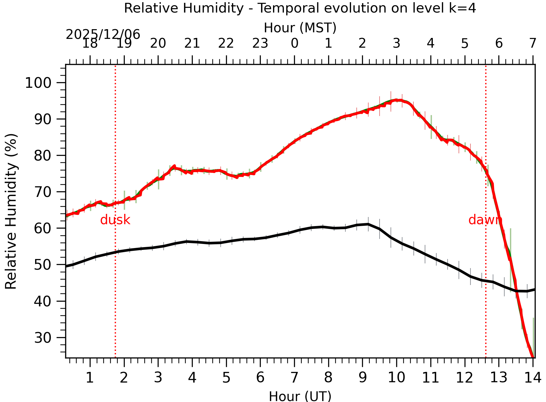 Image not found - New images coming at 21UT/14MST