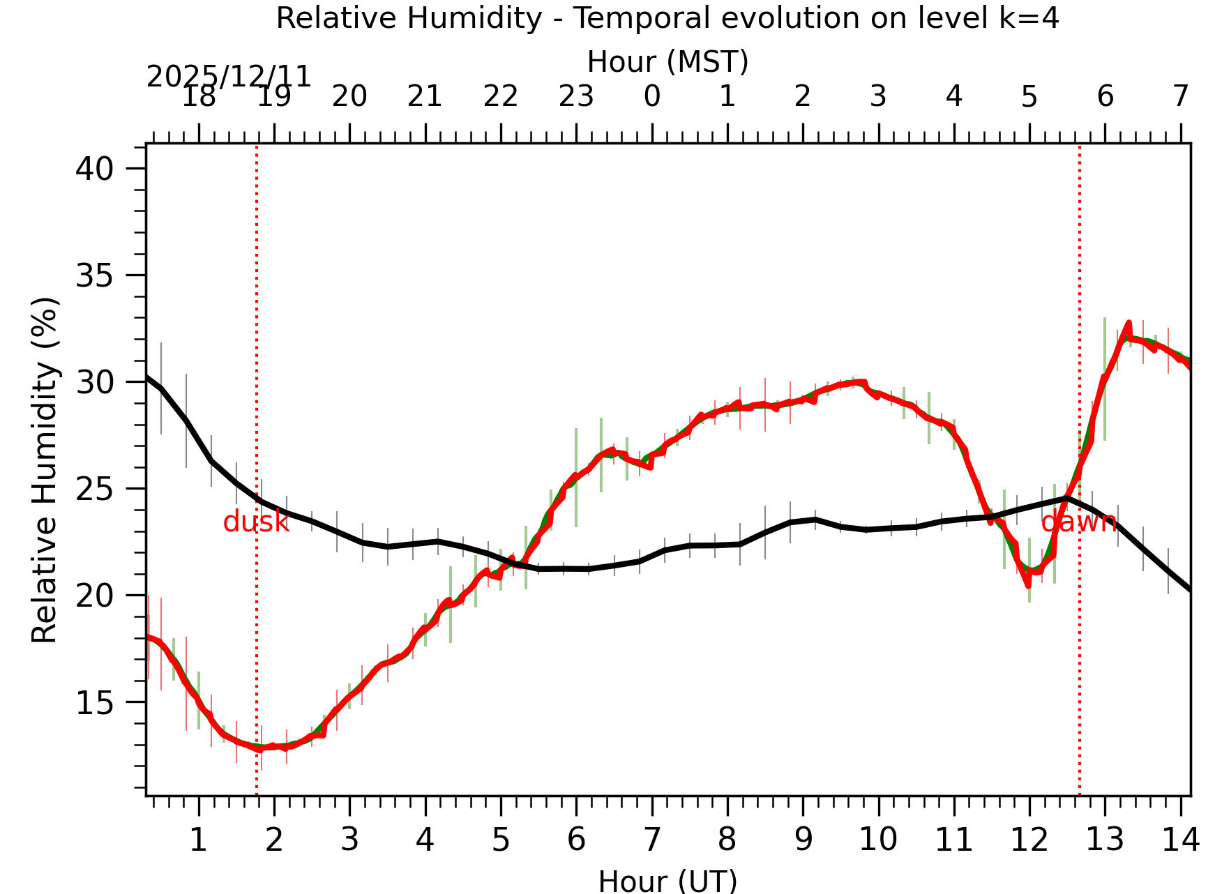 Image not found - New images coming at 21UT/14MST