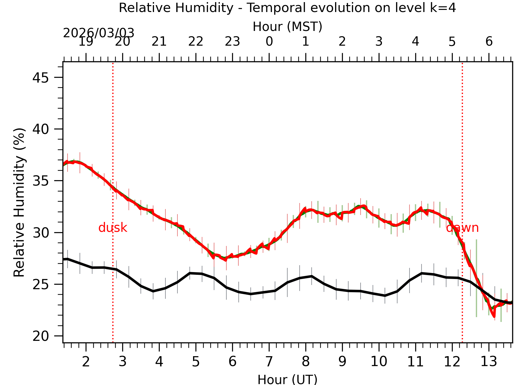 Image not found - New images coming at 21UT/14MST