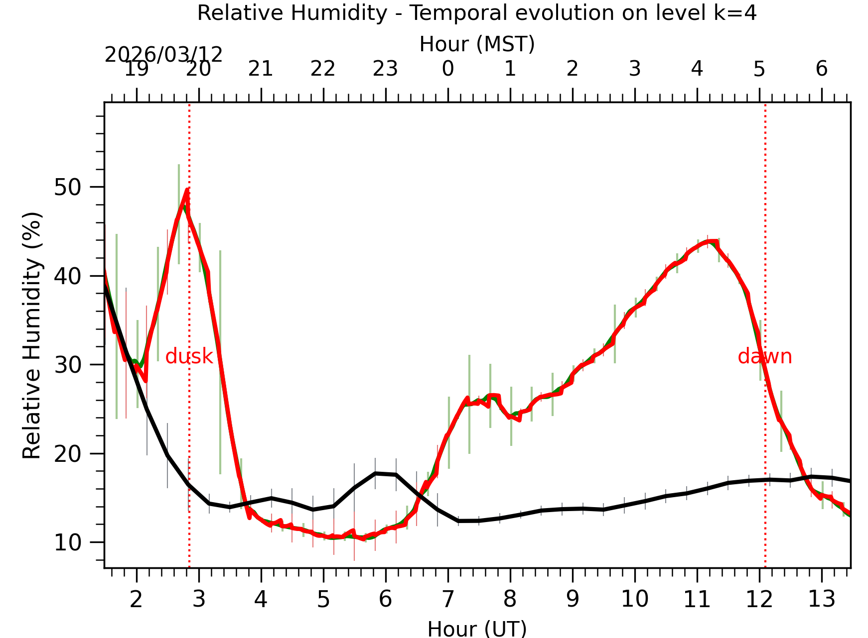 Image not found - New images coming at 21UT/14MST