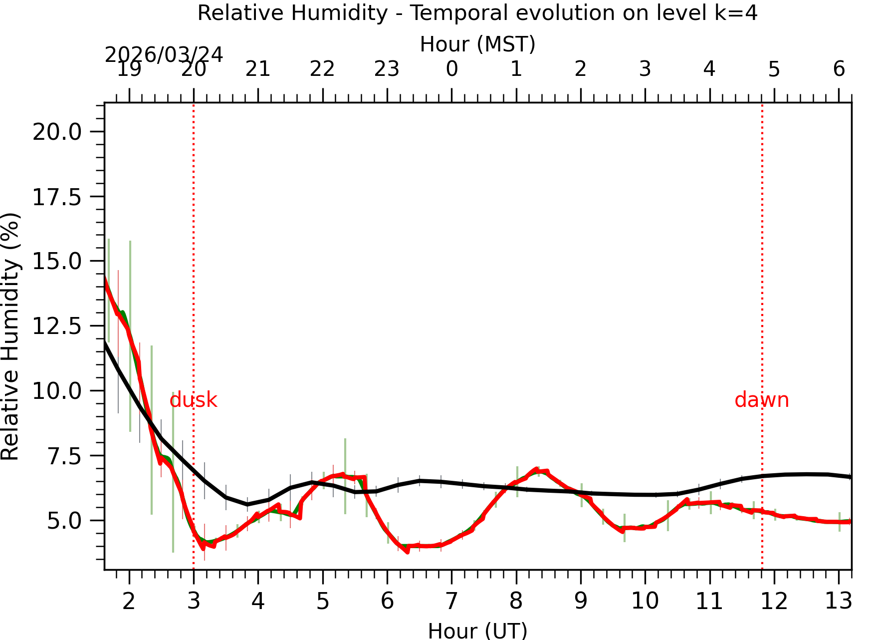 Image not found - New images coming at 21UT/14MST