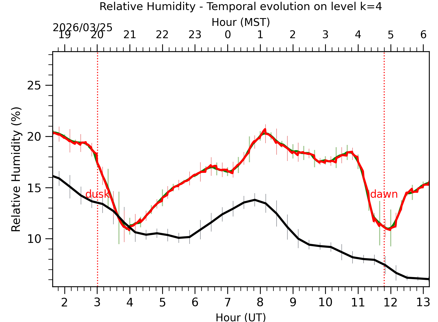 Image not found - New images coming at 21UT/14MST