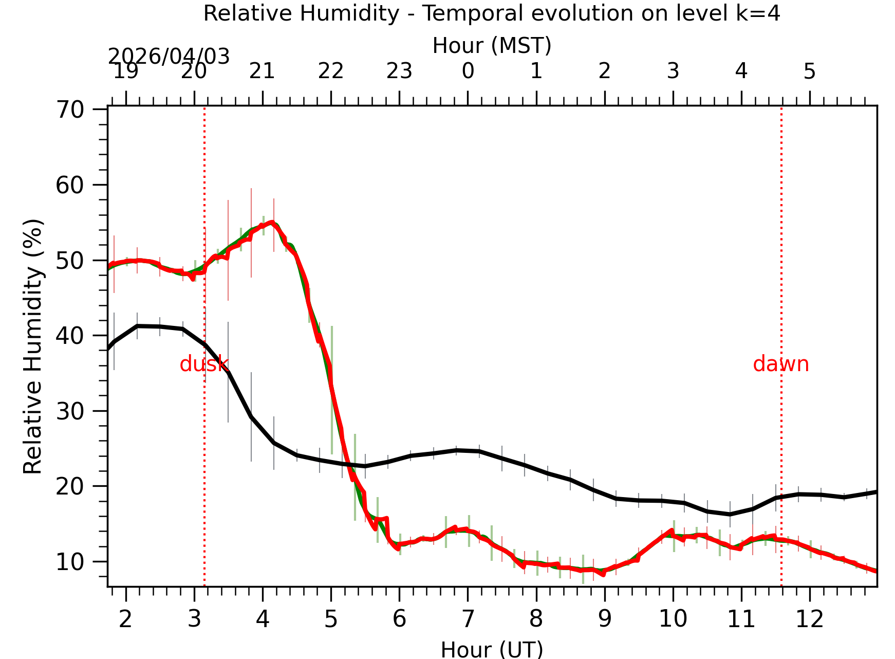 Image not found - New images coming at 21UT/14MST
