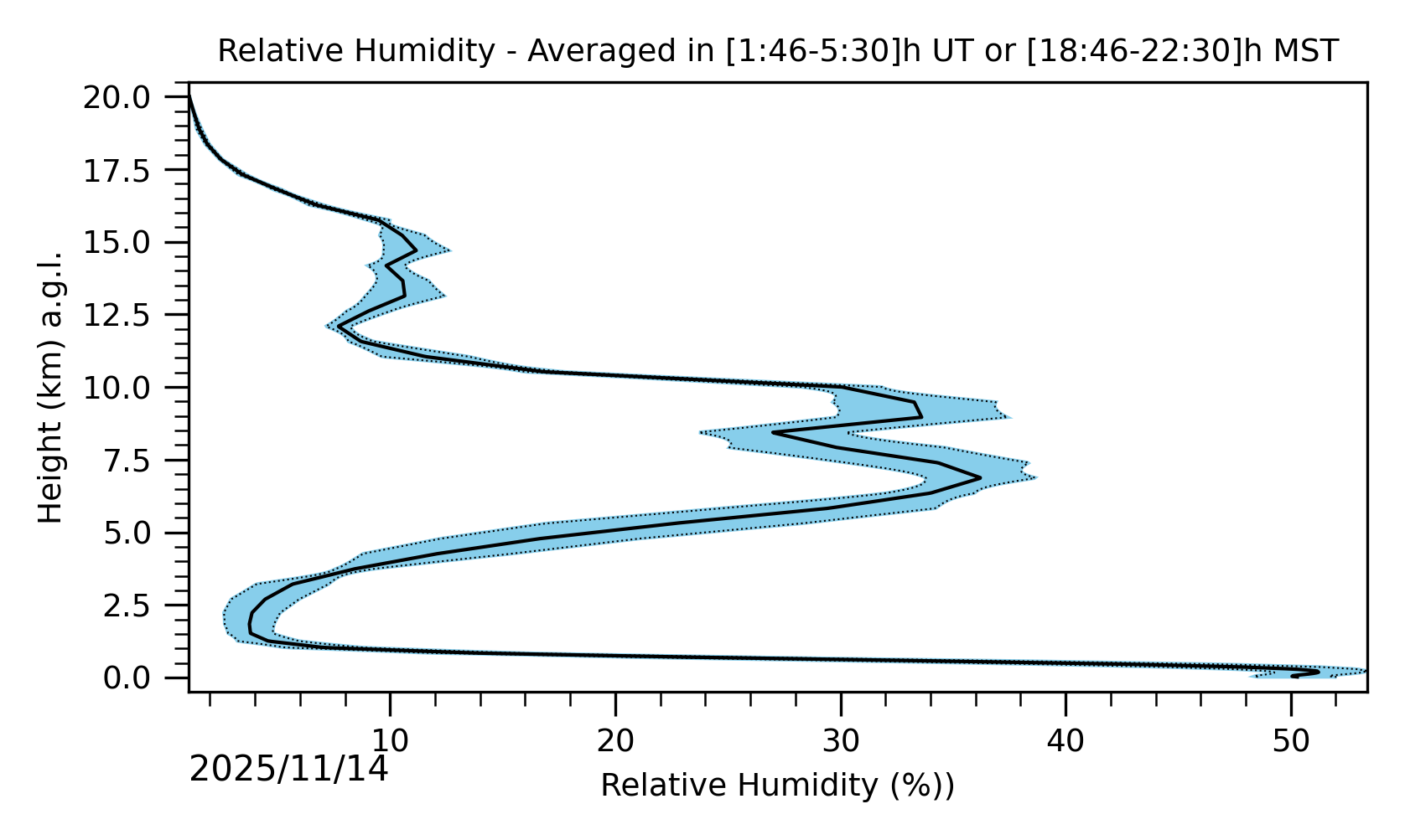 Image not found - New images coming at 21UT/14MST