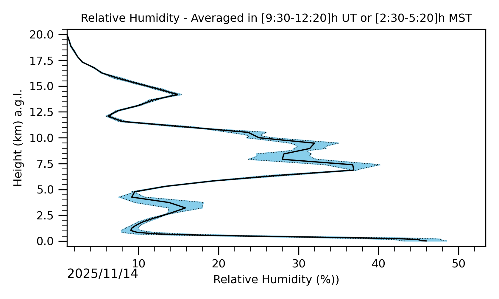 Image not found - New images coming at 21UT/14MST