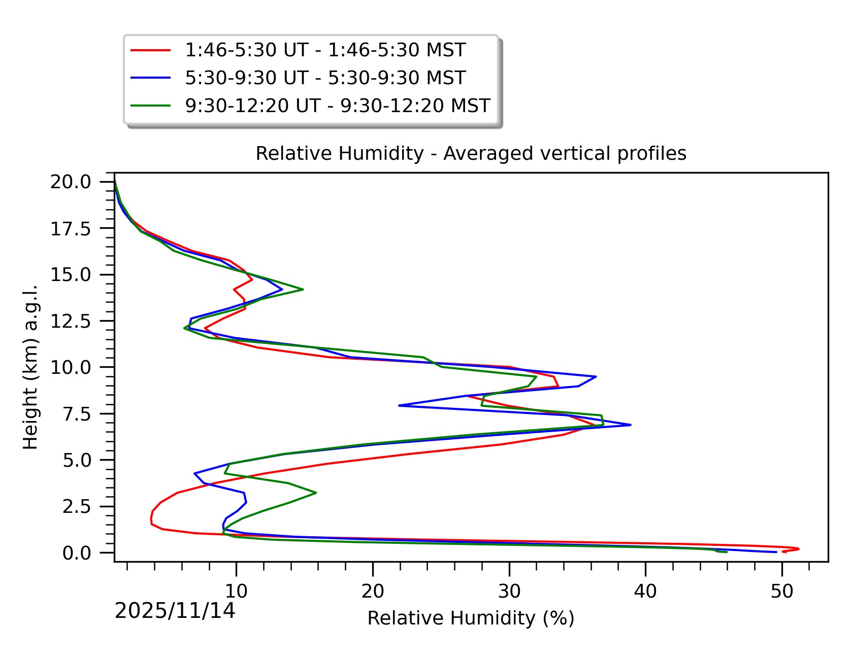 Image not found - New images coming at 21UT/14MST