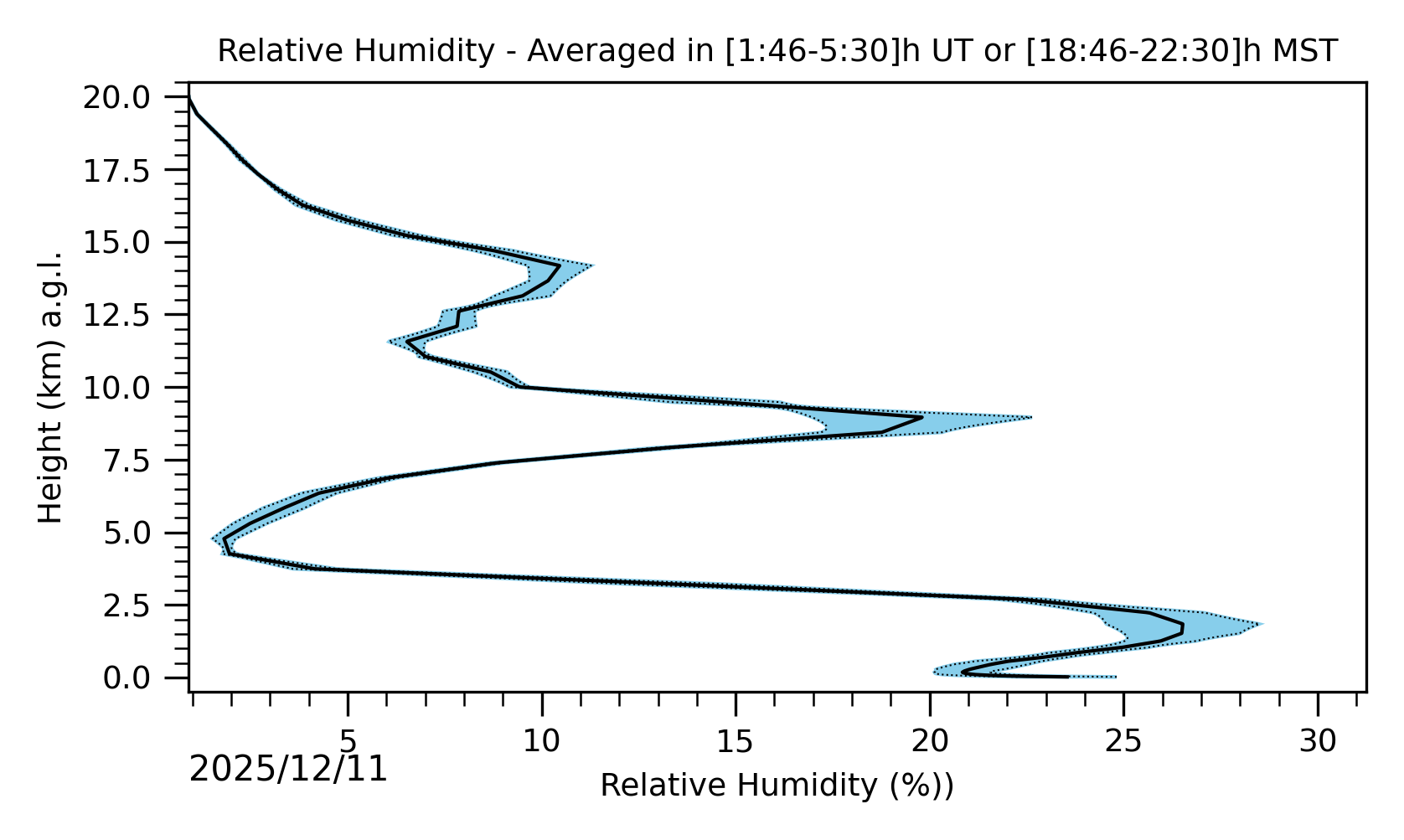 Image not found - New images coming at 21UT/14MST