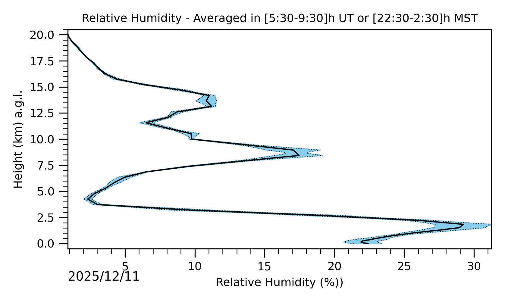 Image not found - New images coming at 21UT/14MST