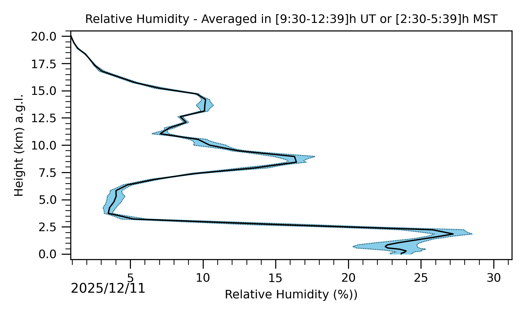 Image not found - New images coming at 21UT/14MST