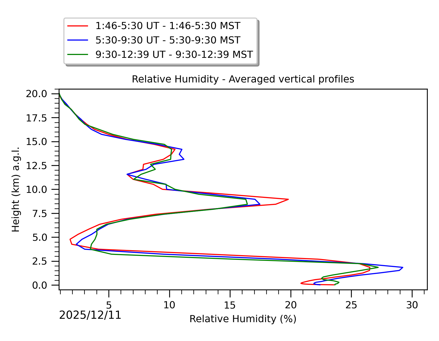 Image not found - New images coming at 21UT/14MST