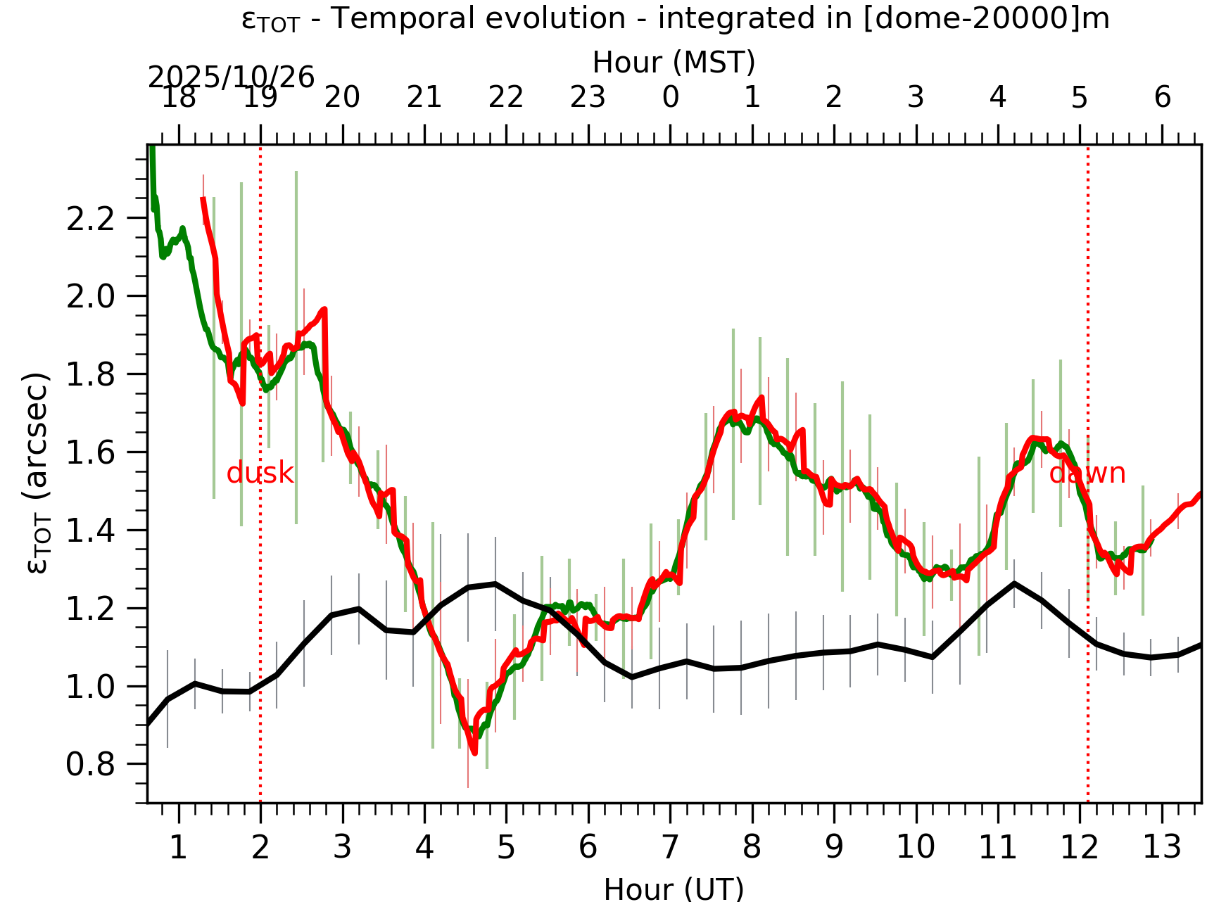 Image not found - New images coming at 21UT/14MST