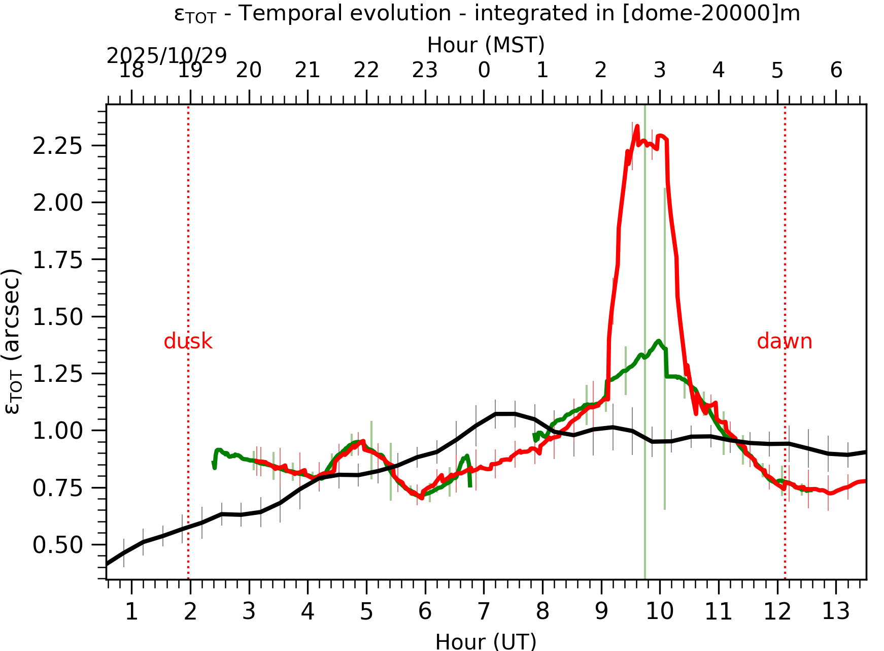 Image not found - New images coming at 21UT/14MST