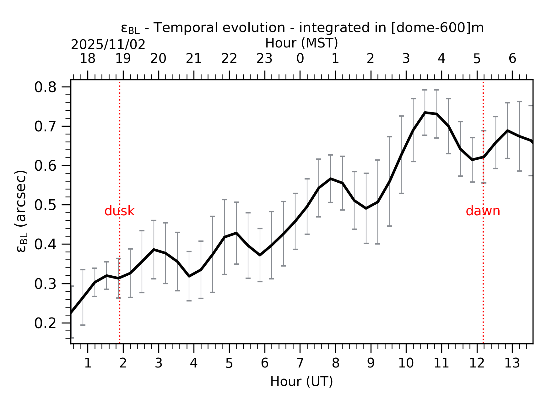 Image not found - New images coming at 21UT/14MST