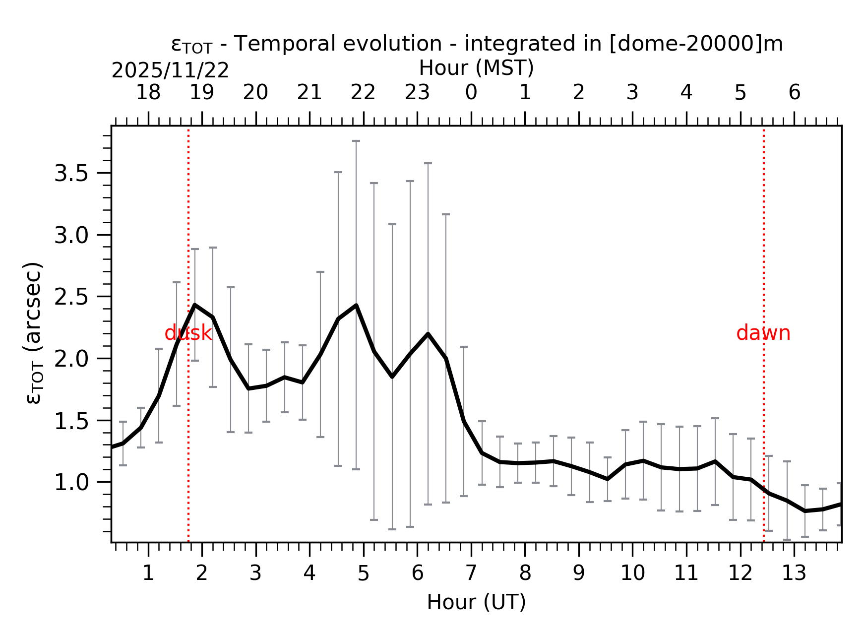 Image not found - New images coming at 21UT/14MST