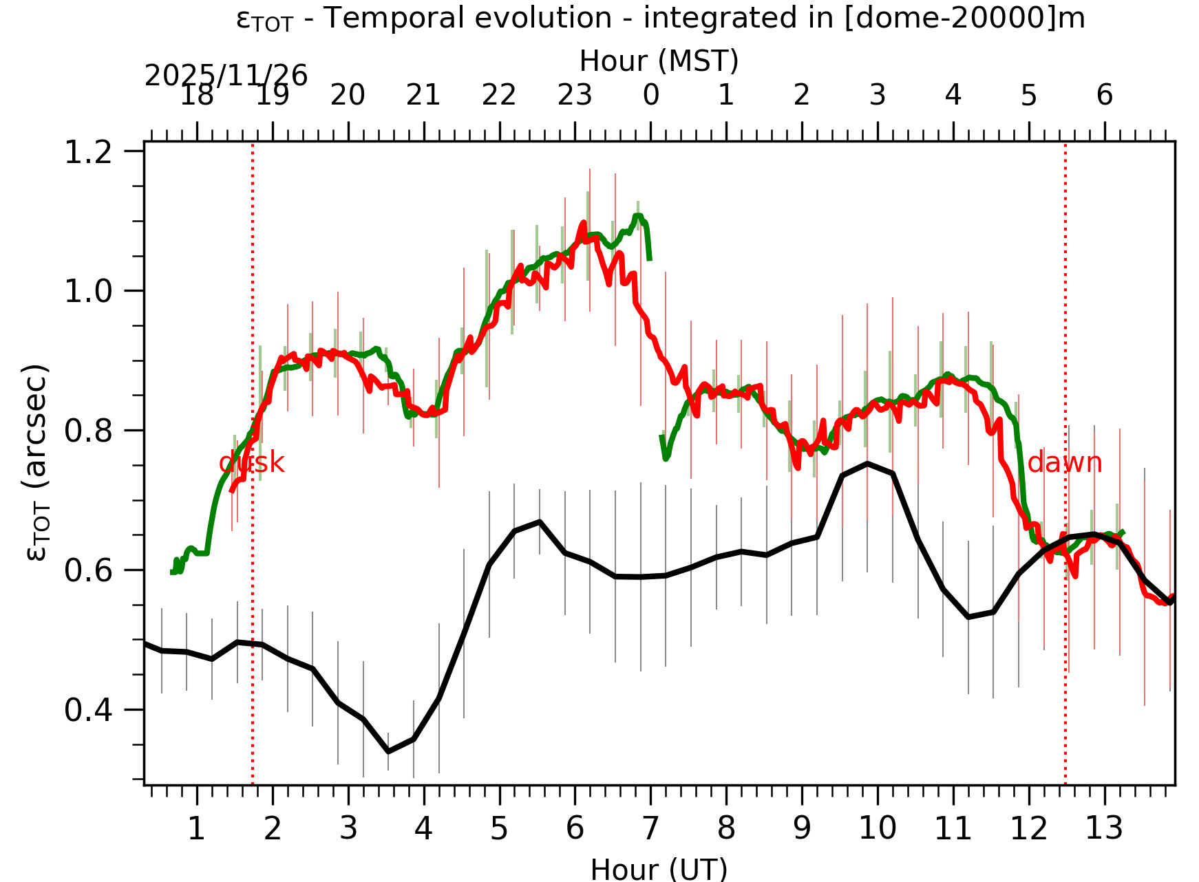 Image not found - New images coming at 21UT/14MST